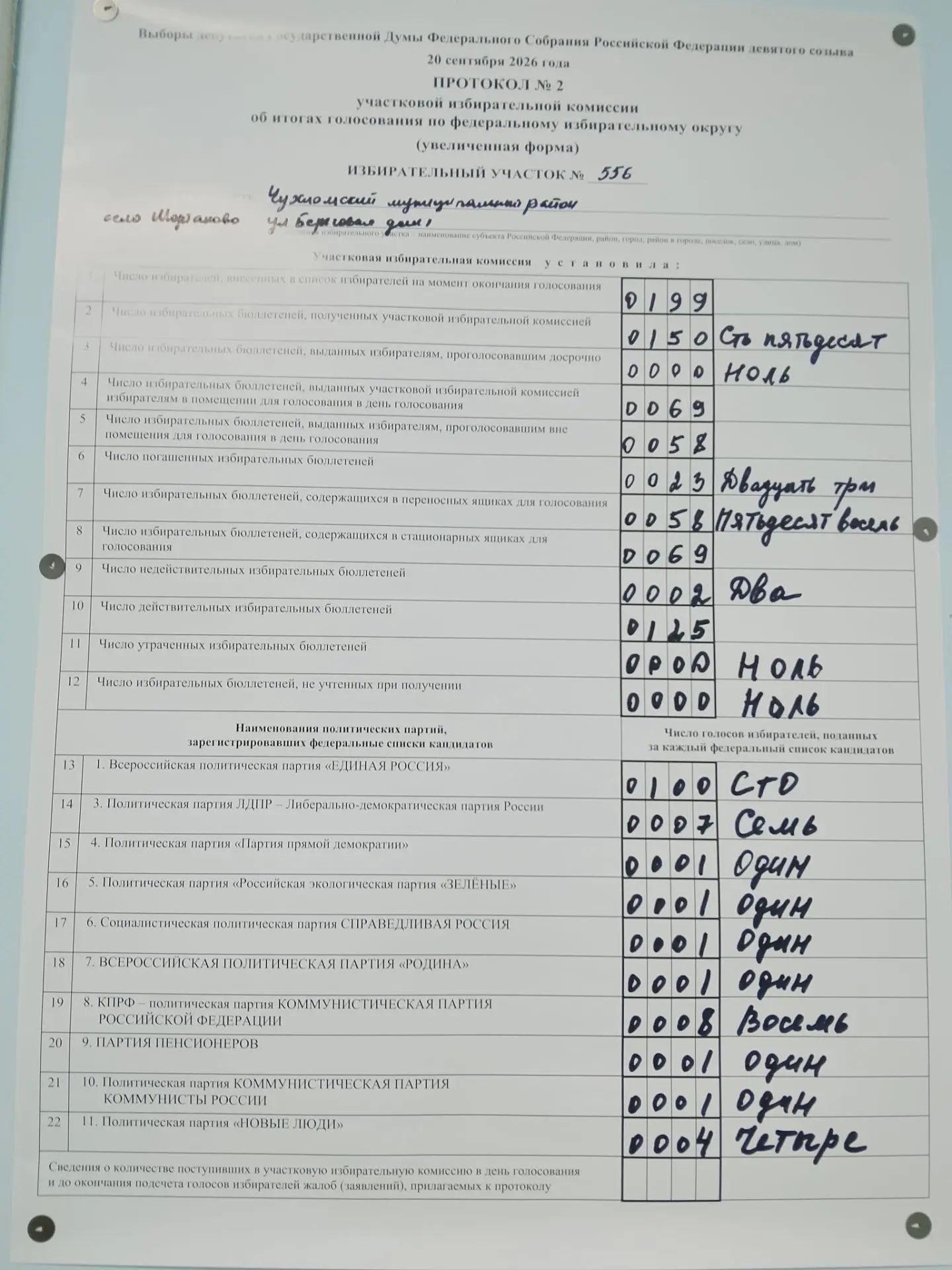 Сообщение — УИК №556, Костромская область