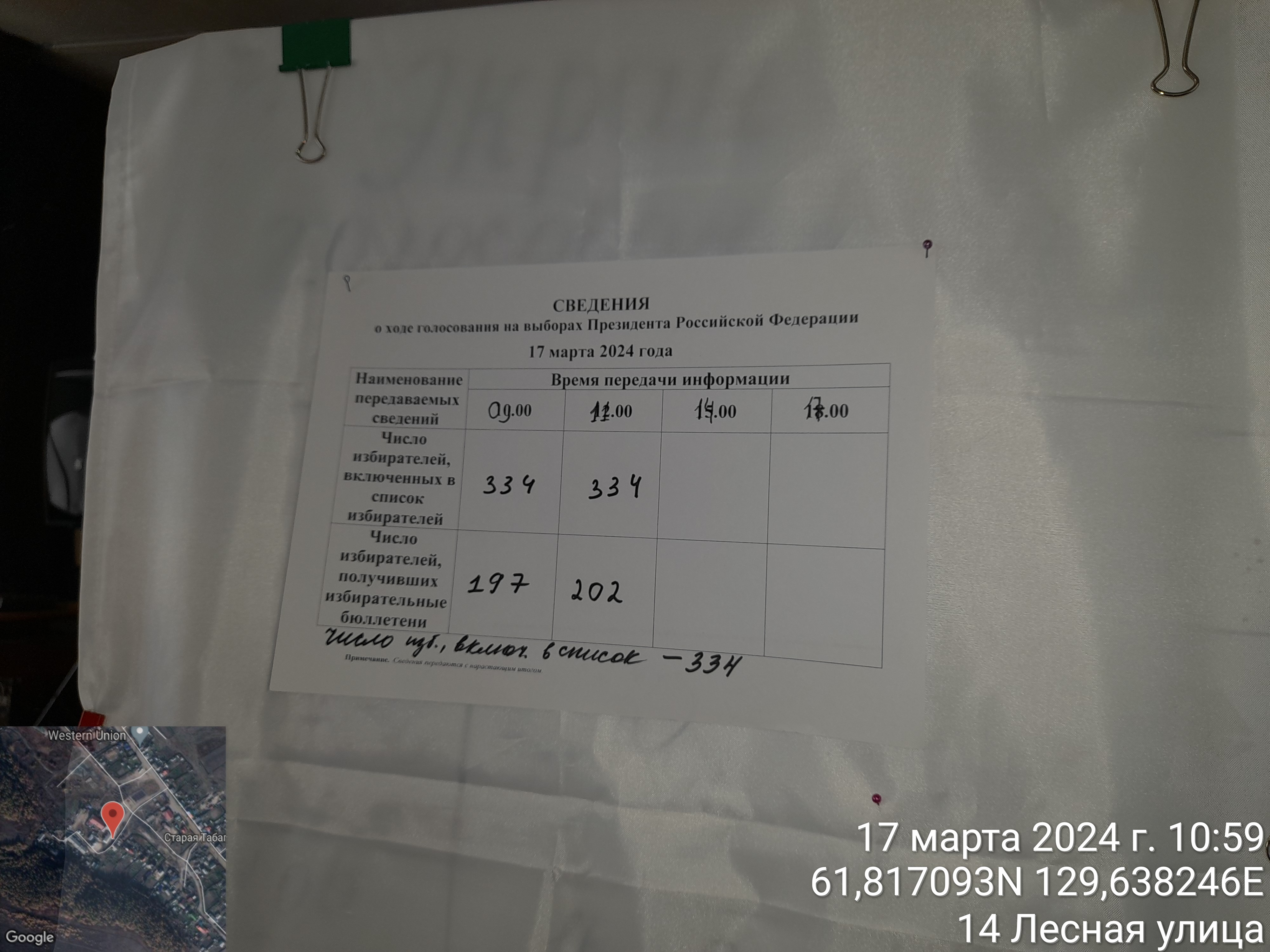 Сообщение наблюдателя — УИК №759, Республика Саха (Якутия)