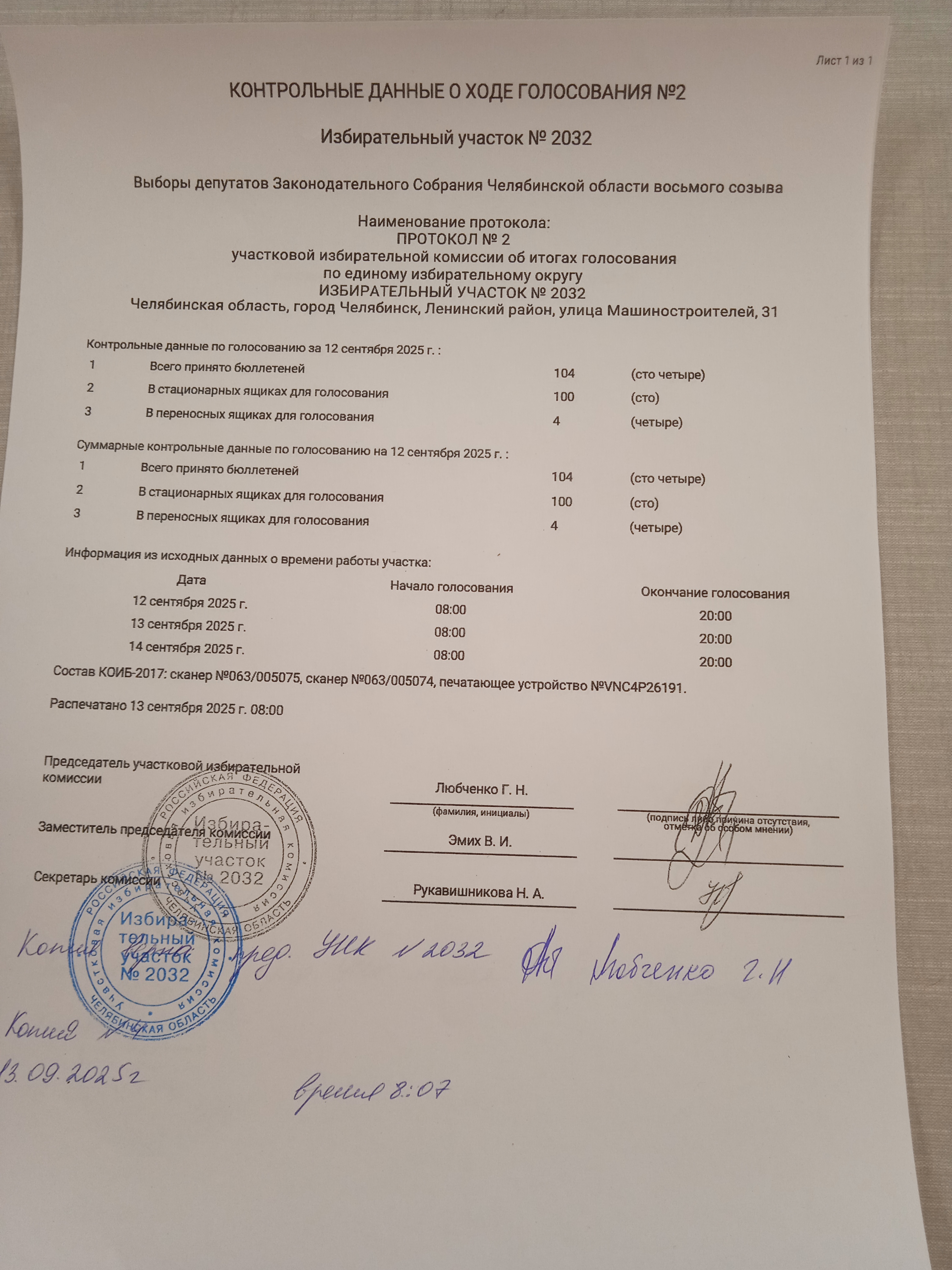 Сообщение наблюдателя — УИК №2032, Челябинская область