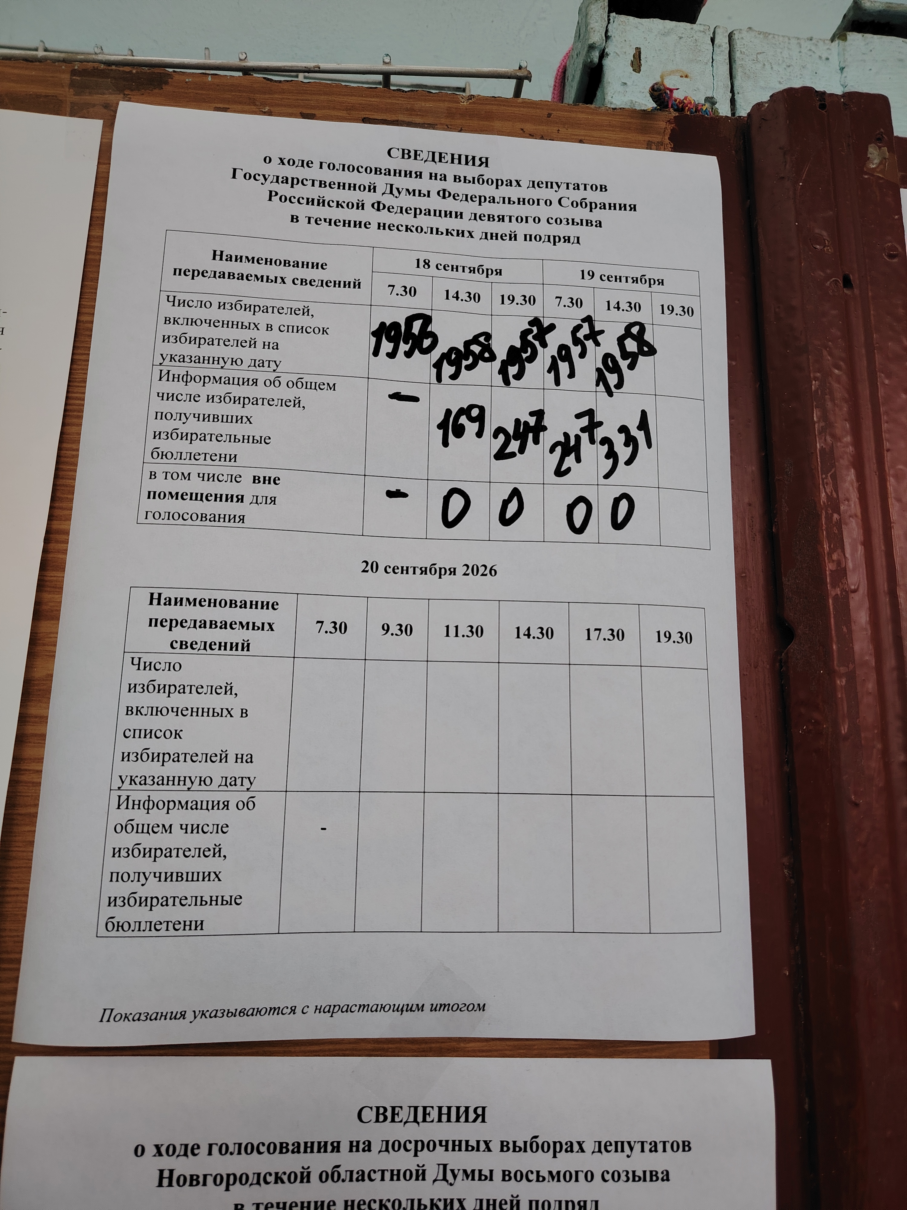 Сообщение — УИК №1153, Новгородская область