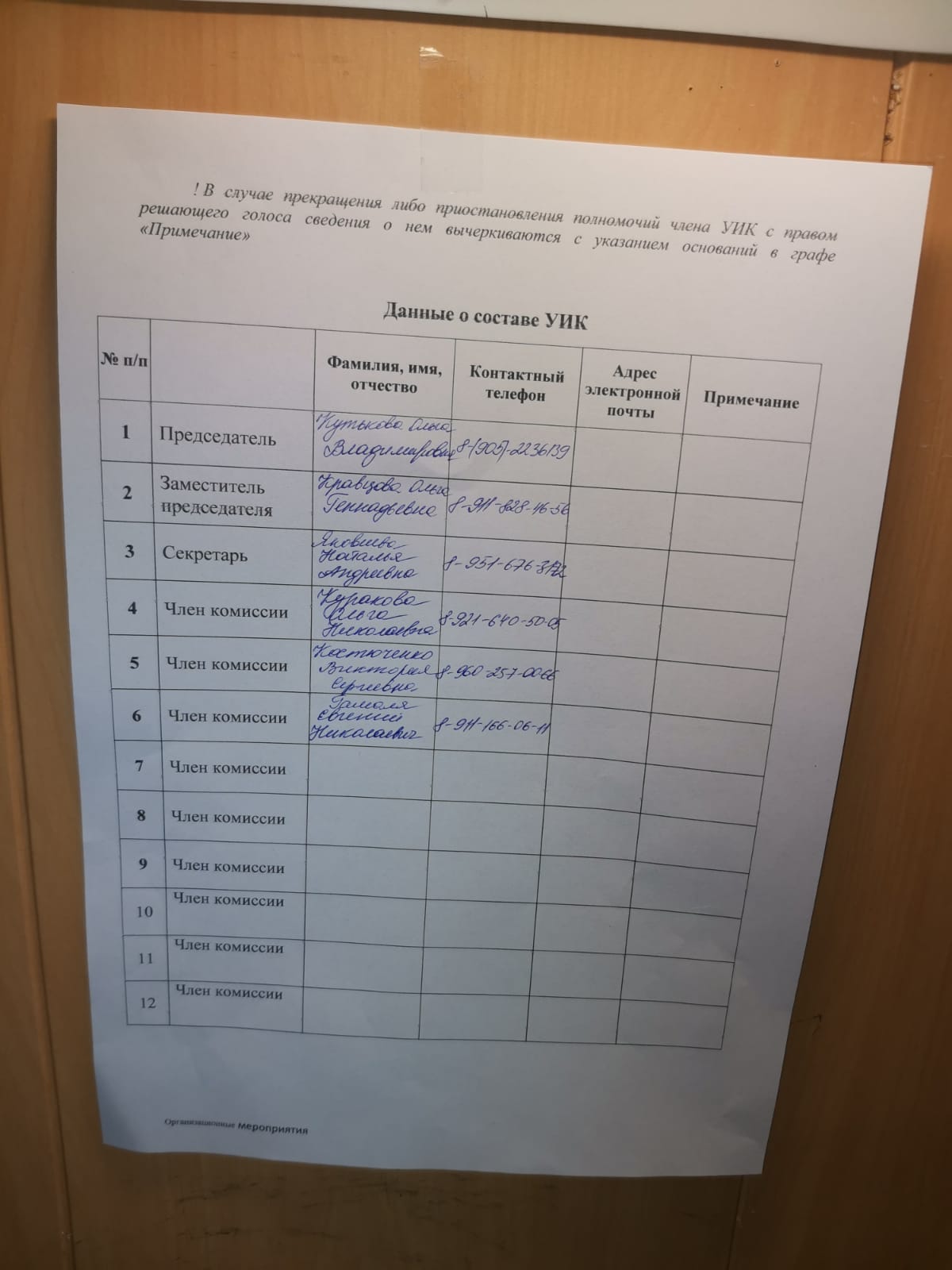 Сообщение наблюдателя — УИК №882, Ленинградская область