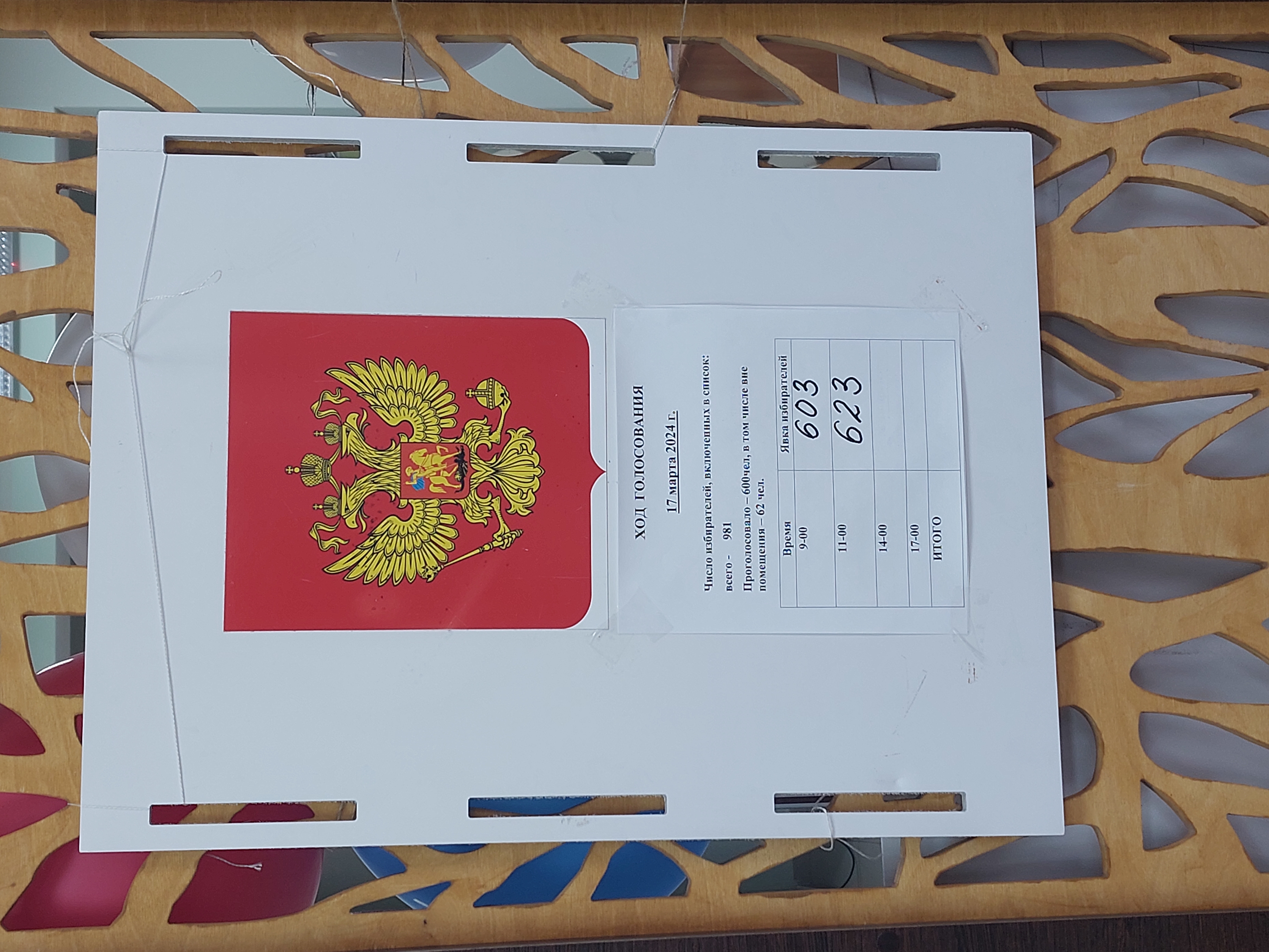 Сообщение наблюдателя — УИК №760, Республика Саха (Якутия)