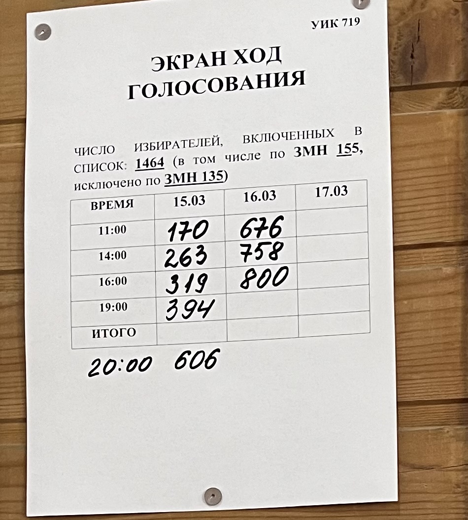 Сообщение наблюдателя — УИК №719, Республика Саха (Якутия)
