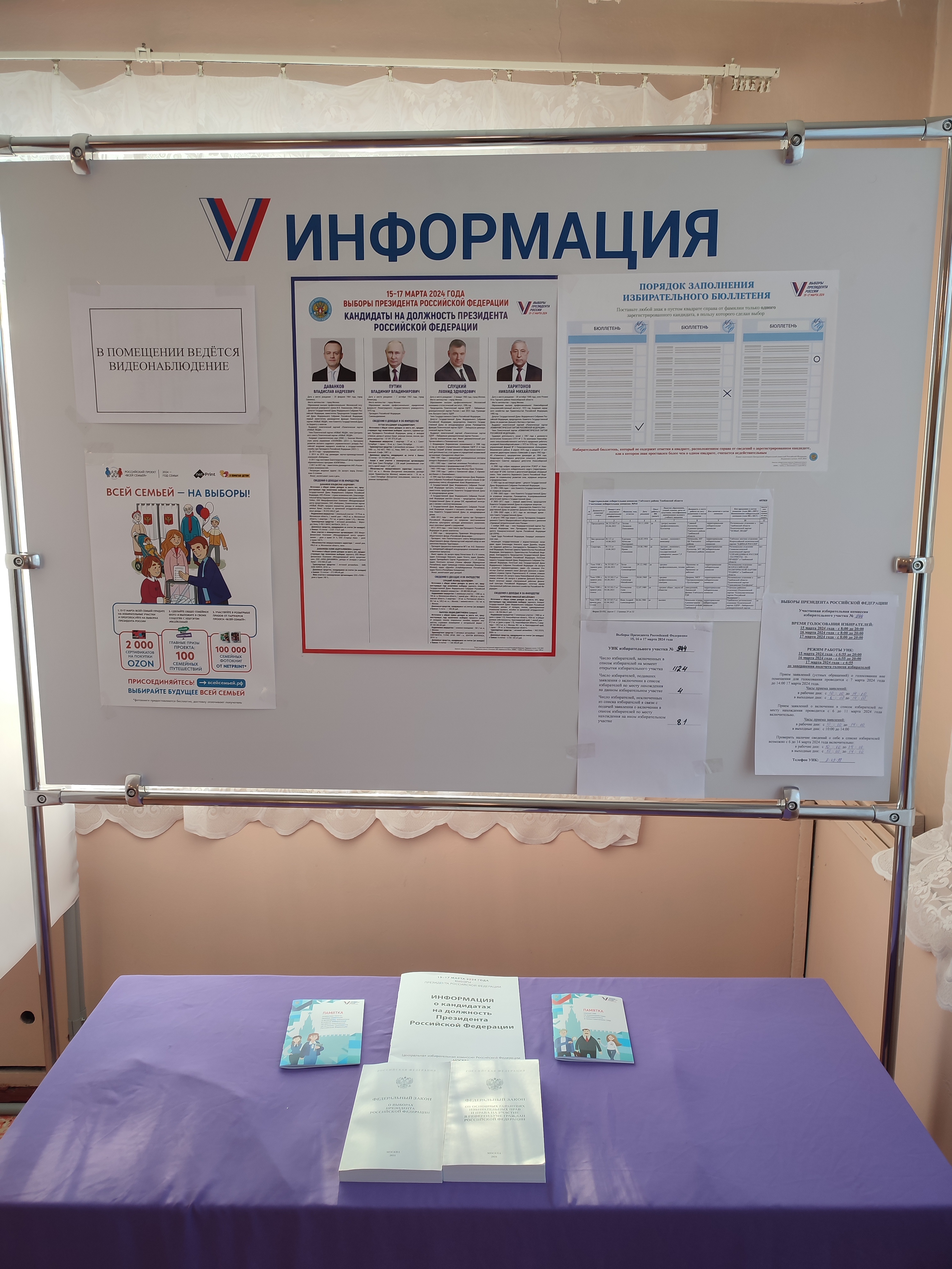 Сообщение наблюдателя — УИК №944, Тамбовская область