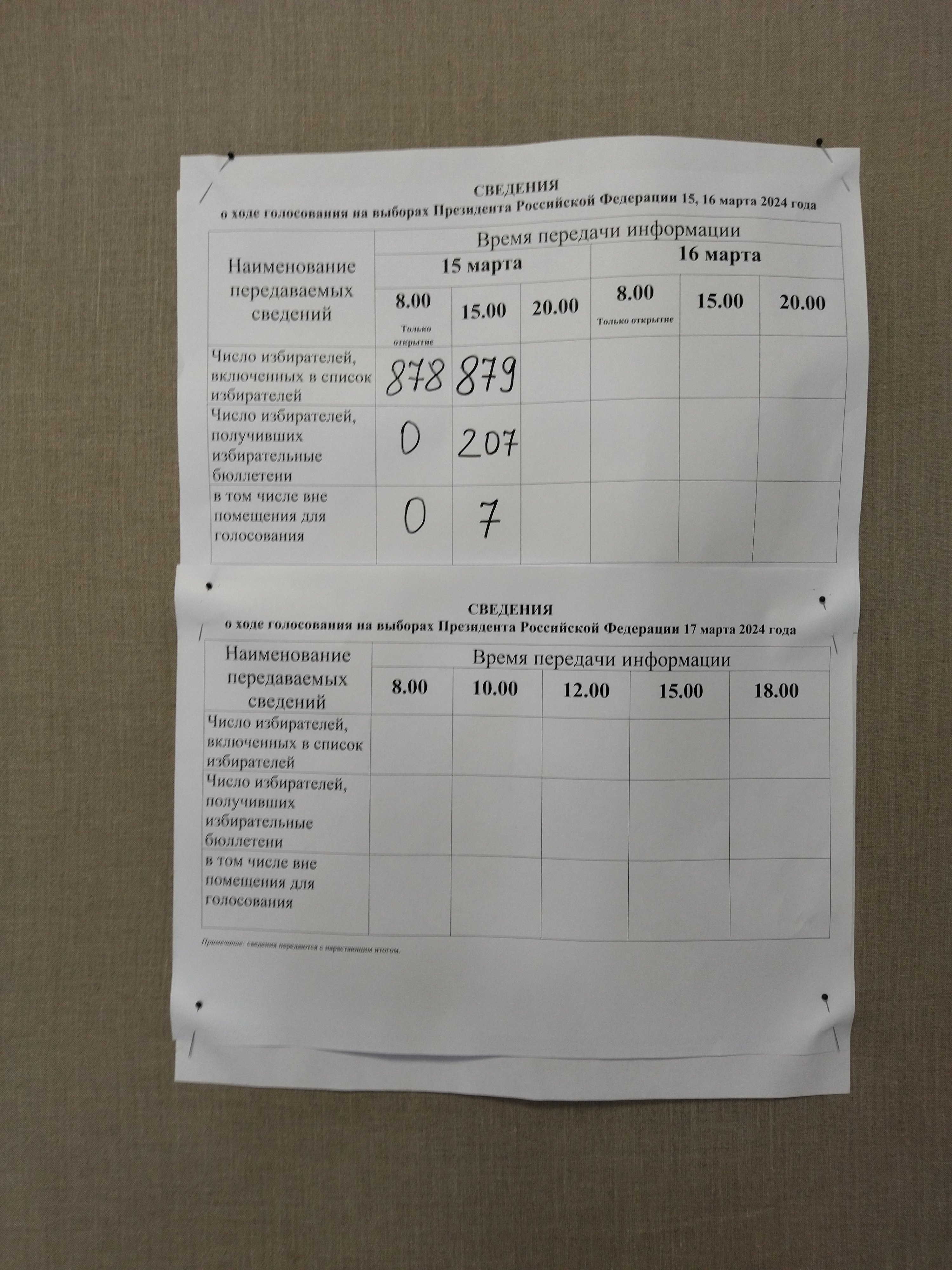 Сообщение наблюдателя — УИК №505, Архангельская область