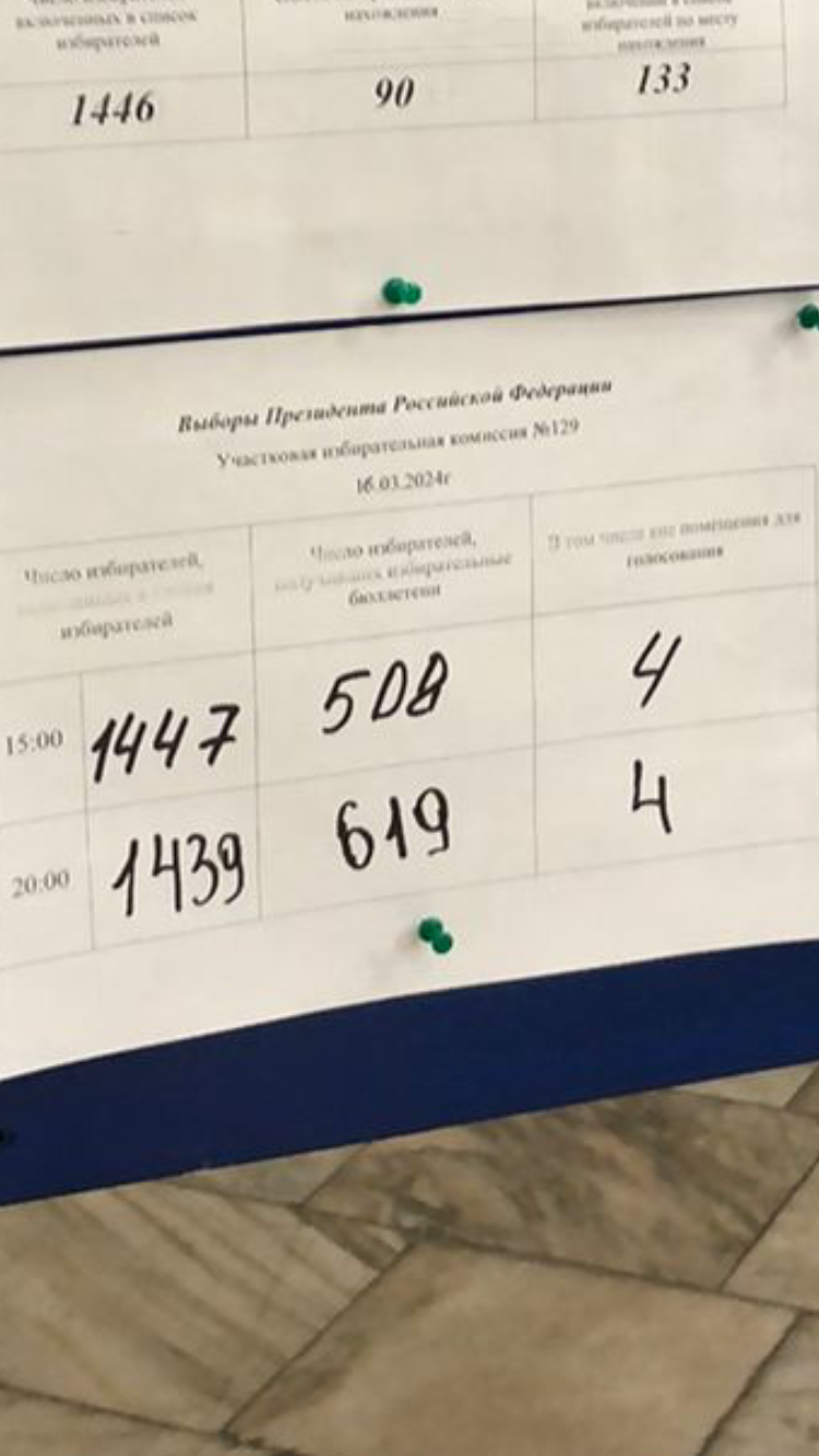 Сообщение наблюдателя — УИК №129, Республика Коми