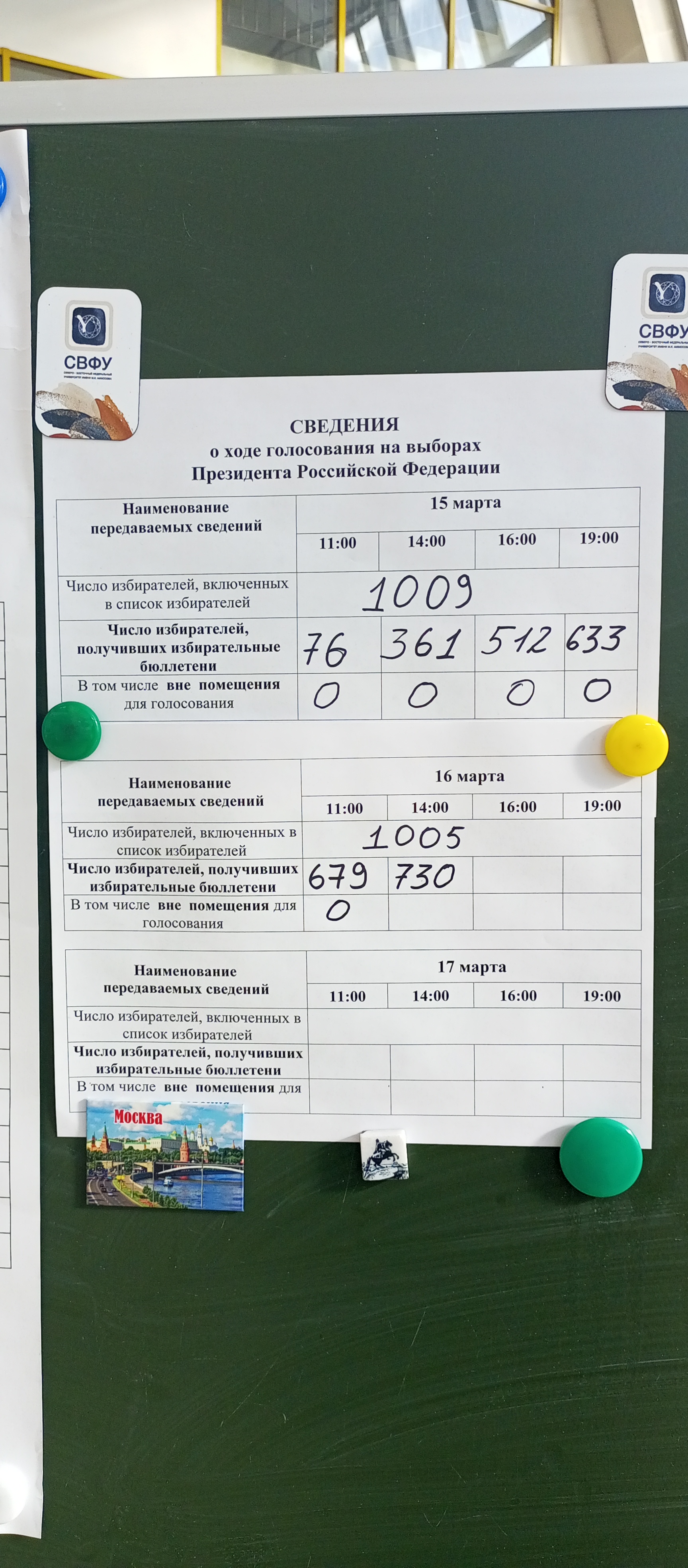 Сообщение наблюдателя — УИК №784, Республика Саха (Якутия)