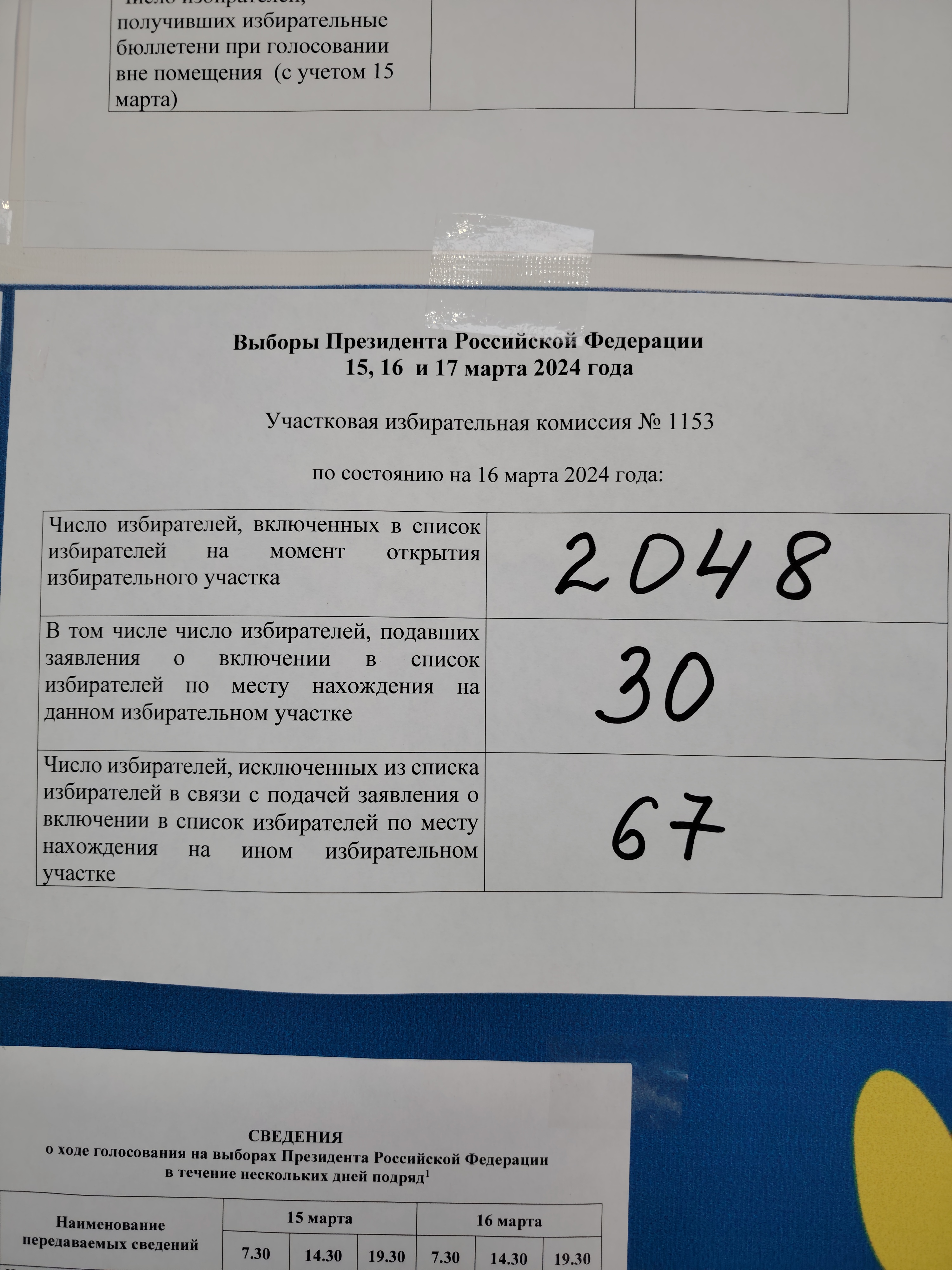 Сообщение наблюдателя — УИК №1153, Новгородская область