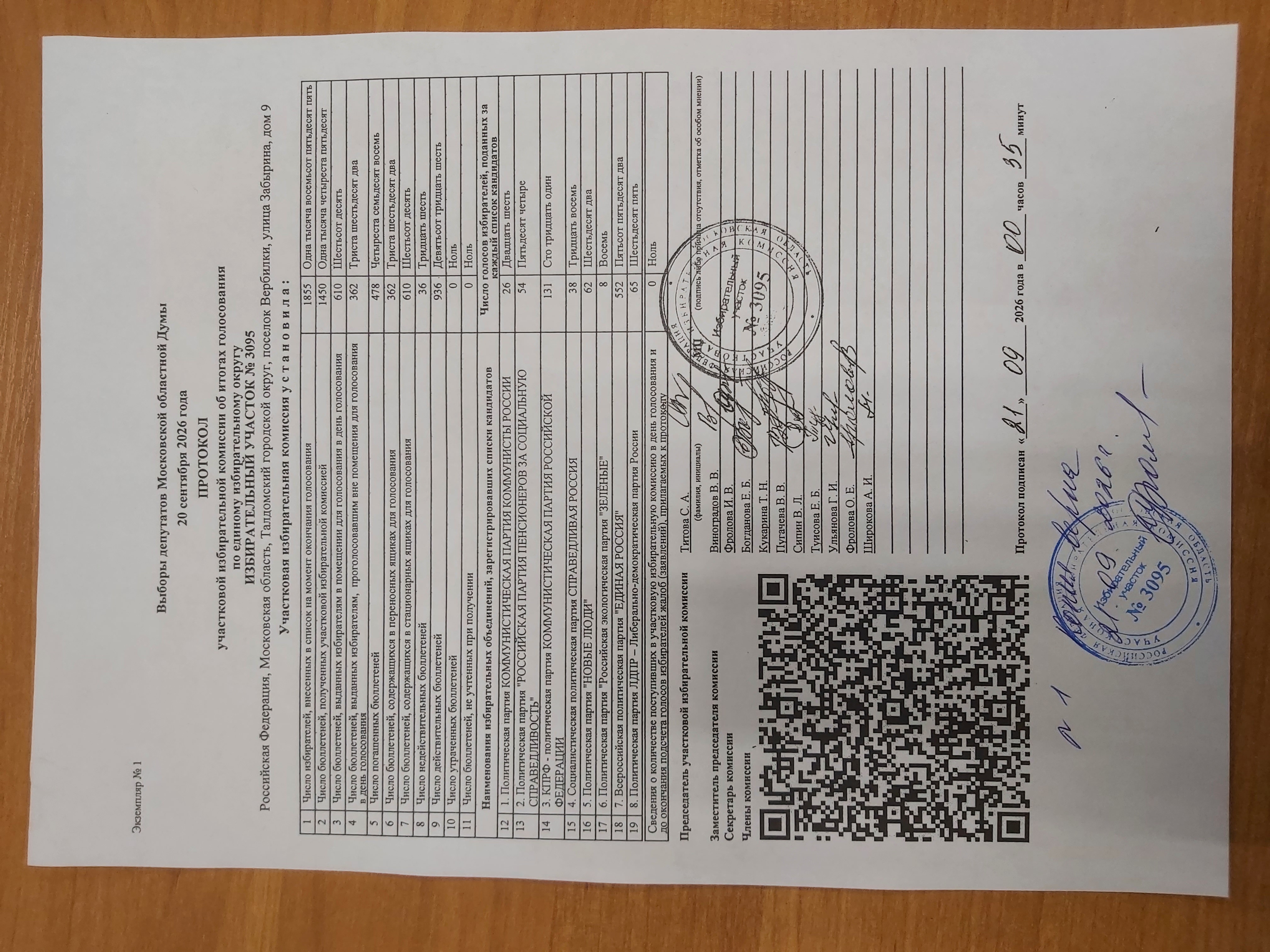 Сообщение — УИК №3095, Московская область