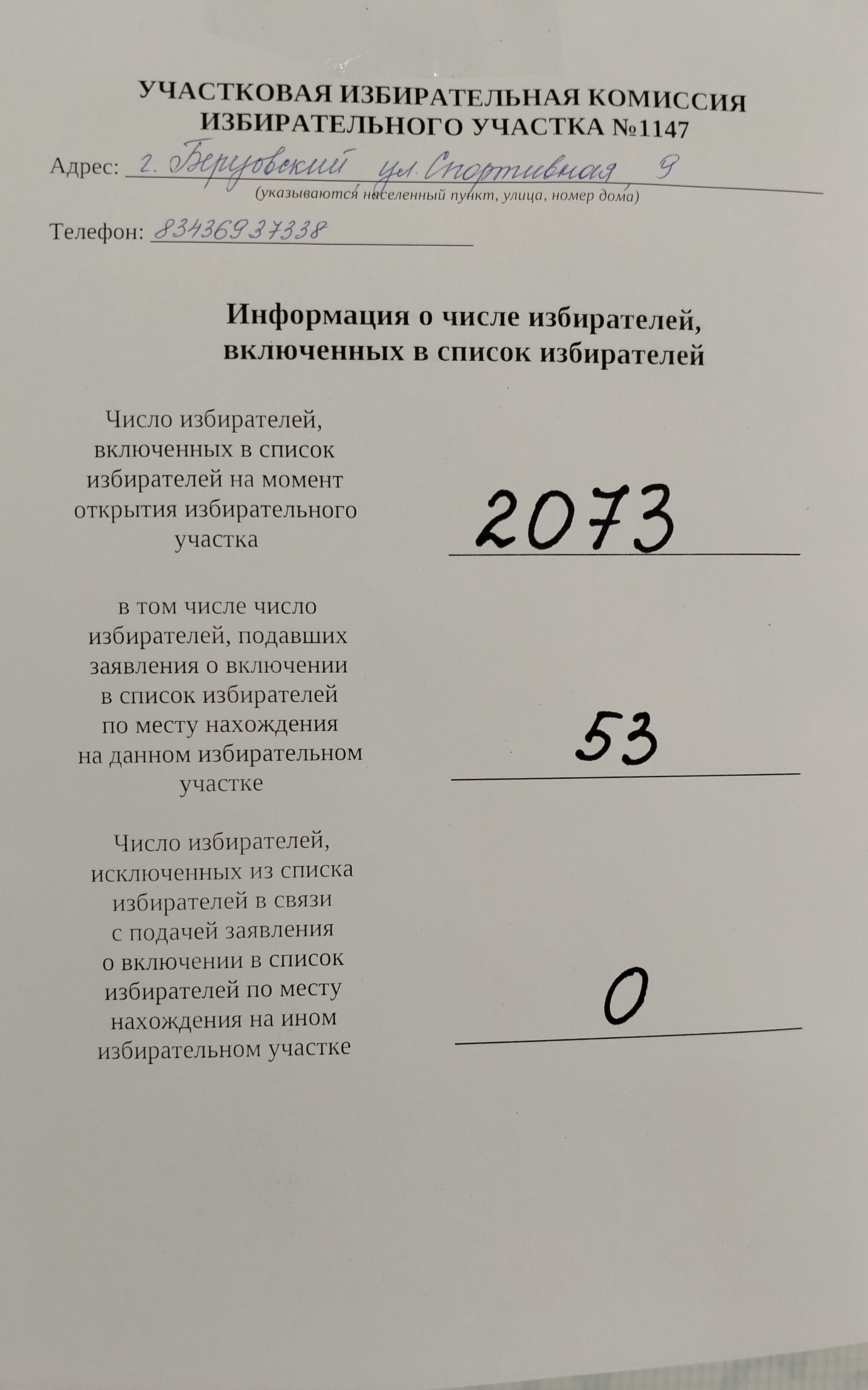 Сообщение — УИК №1147, Свердловская область