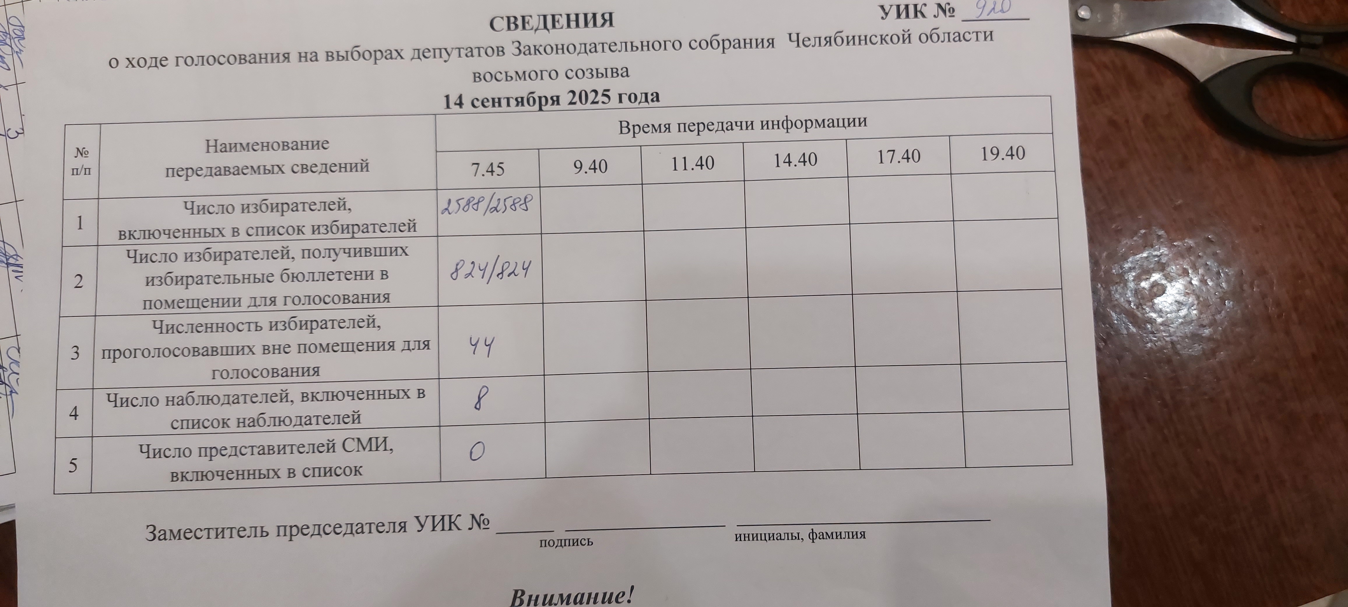 Сообщение наблюдателя — УИК №920, Челябинская область