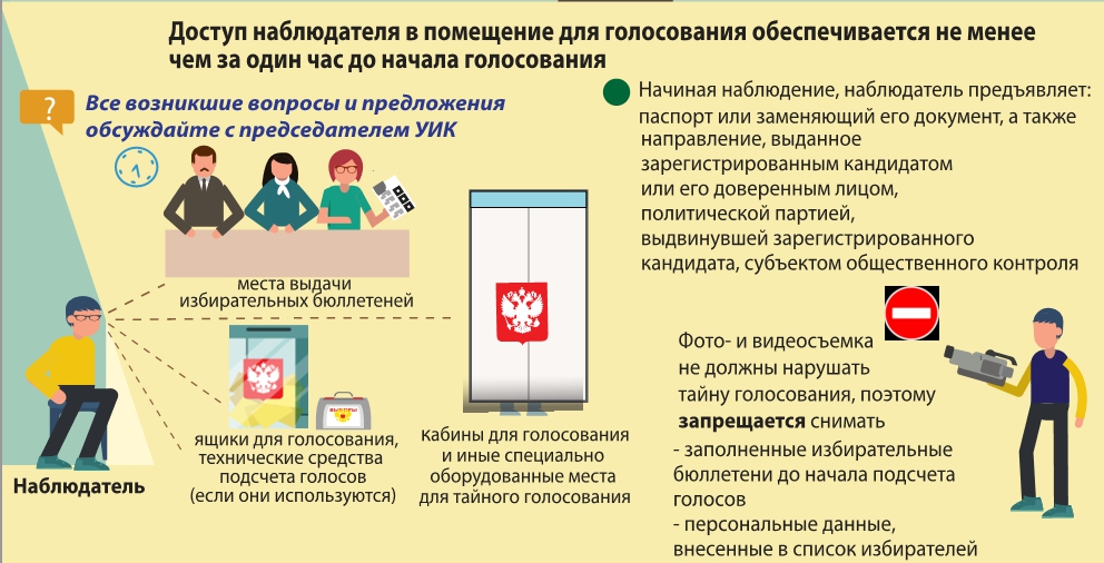 Сообщение наблюдателя — УИК №2942, Тюменская область