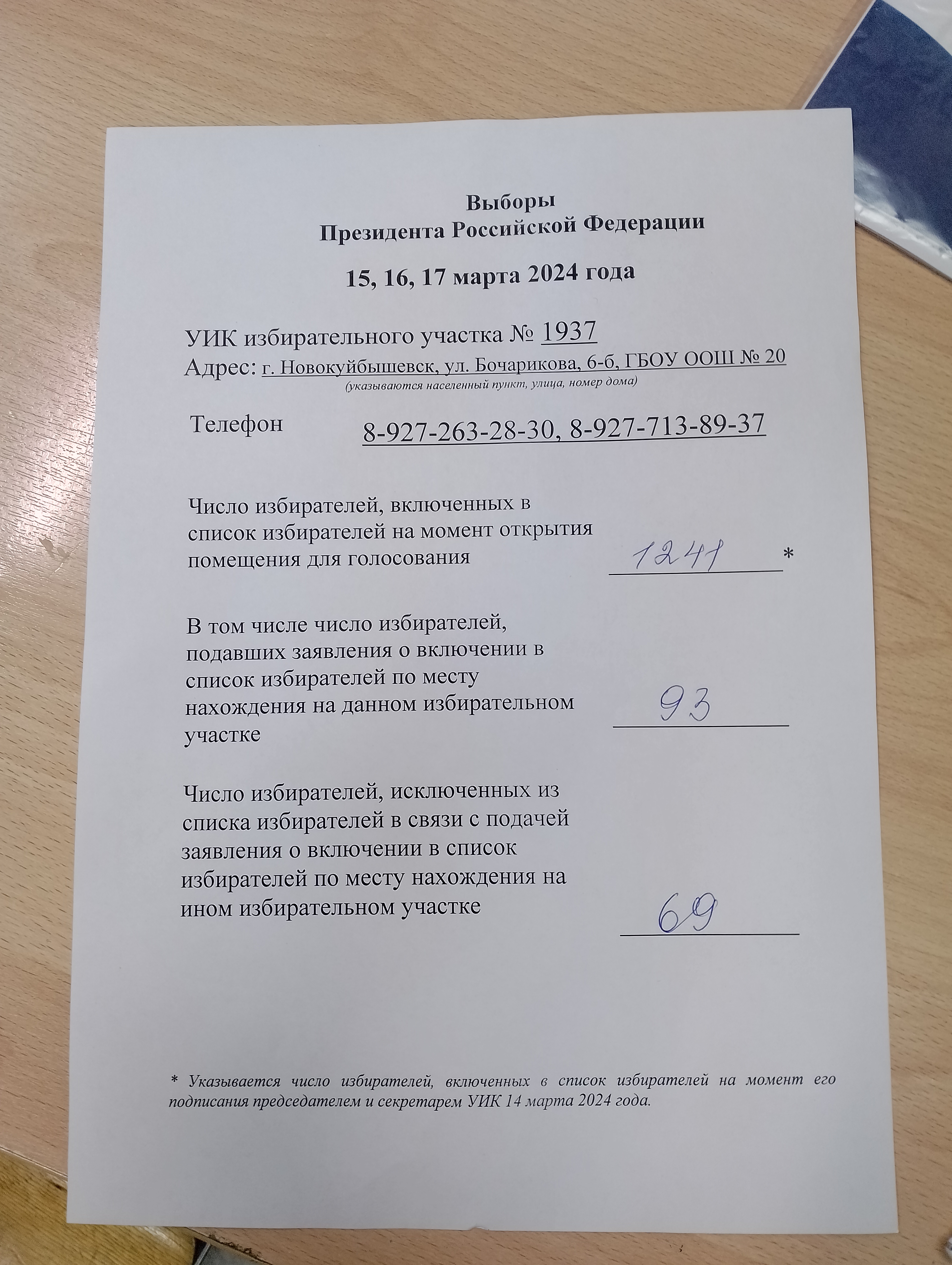 Сообщение наблюдателя — УИК №1937, Самарская область