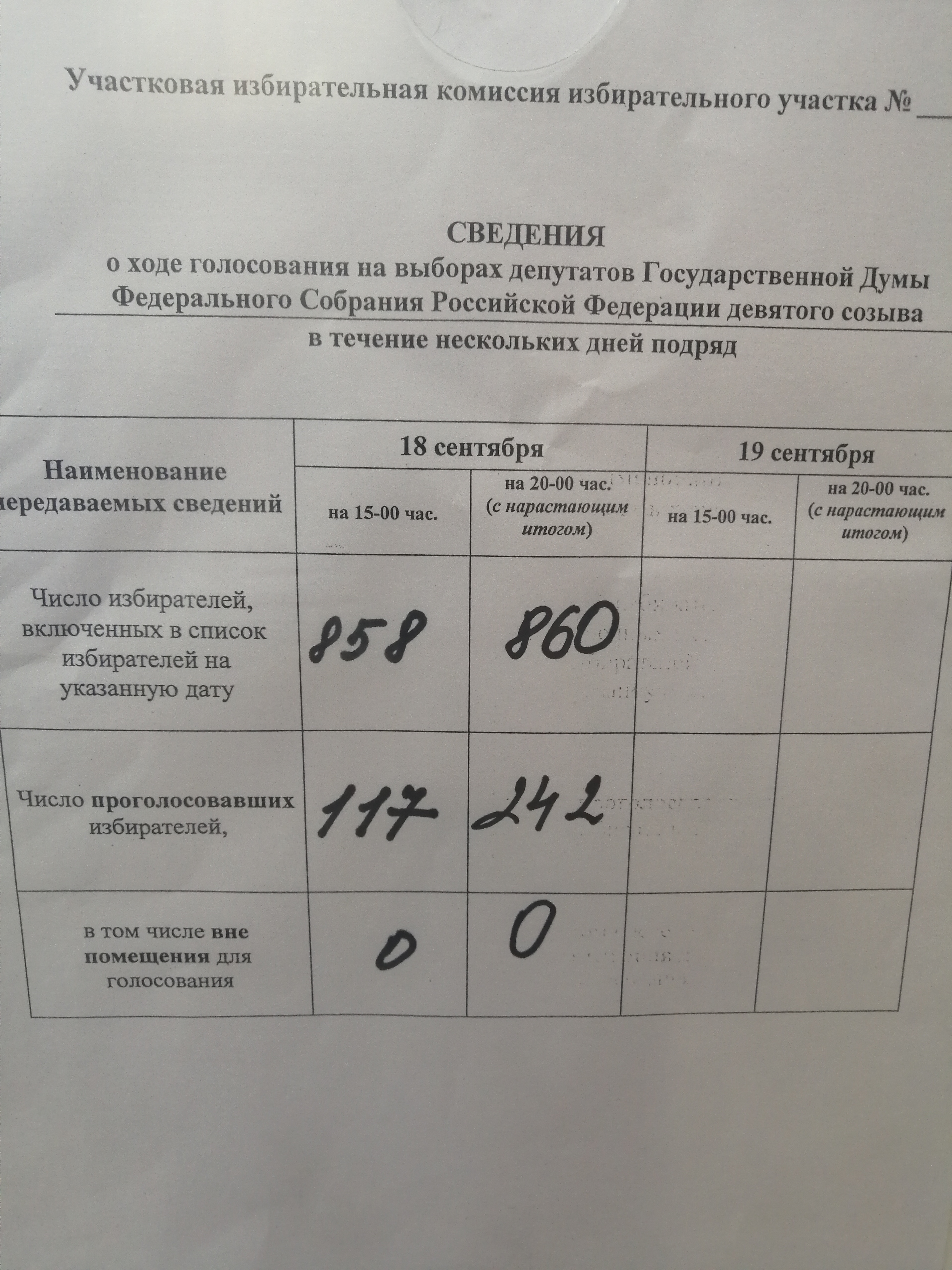 Сообщение — УИК №913, Владимирская область