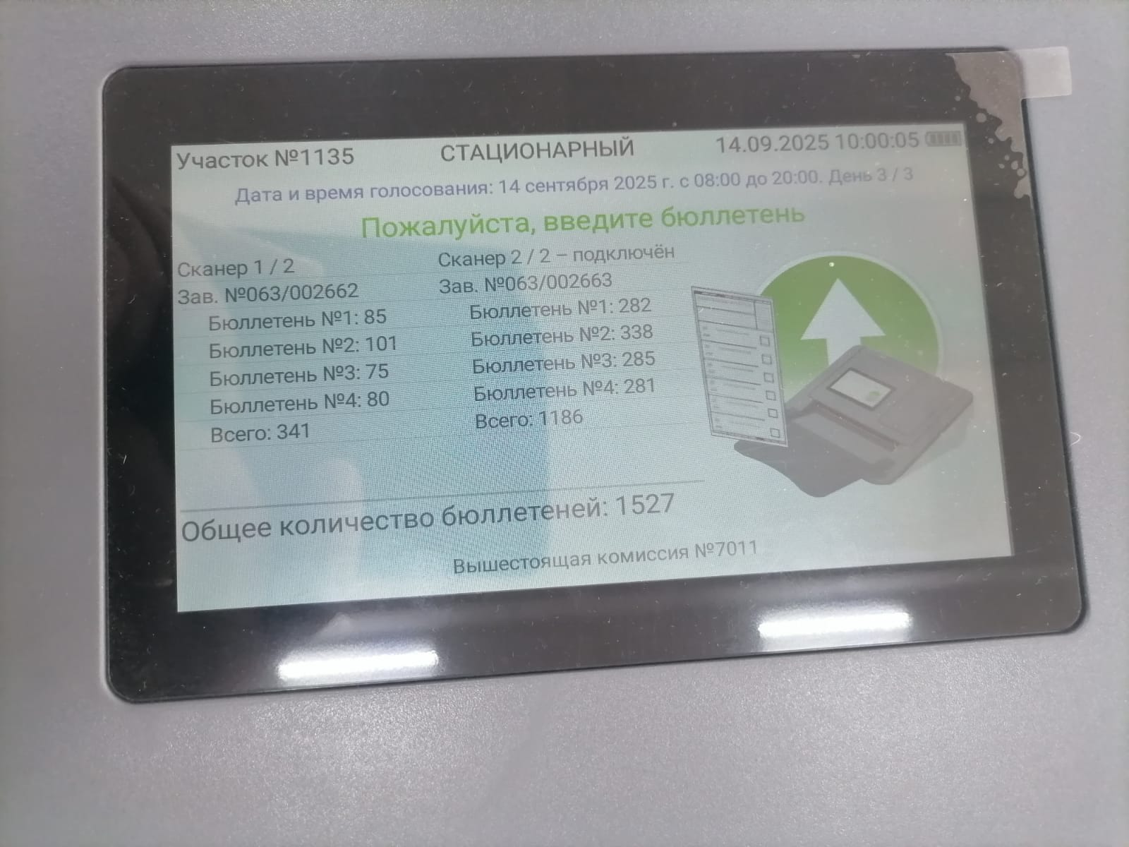 Сообщение наблюдателя — УИК №1135, Воронежская область