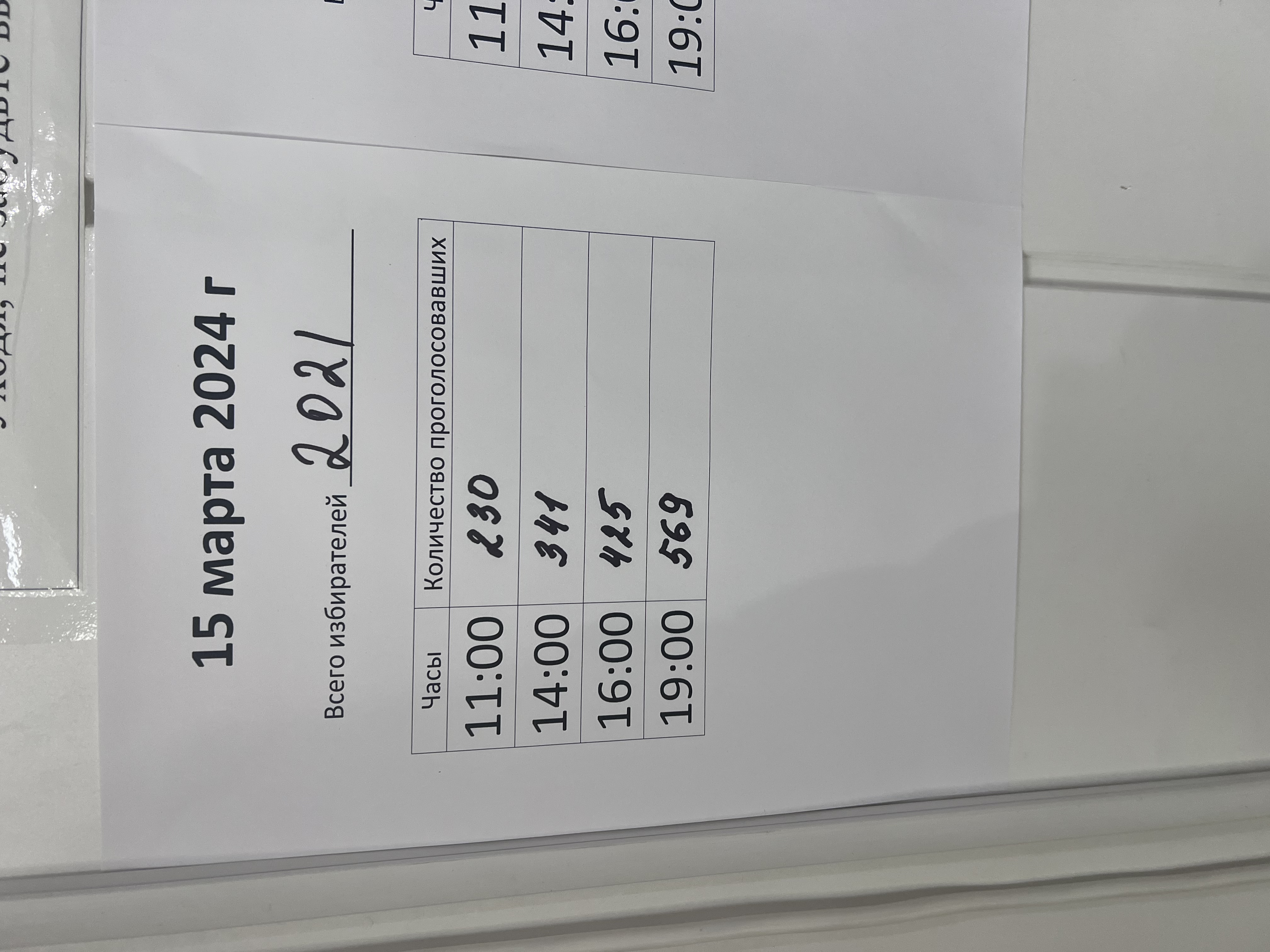 Сообщение наблюдателя — УИК №718, Республика Саха (Якутия)