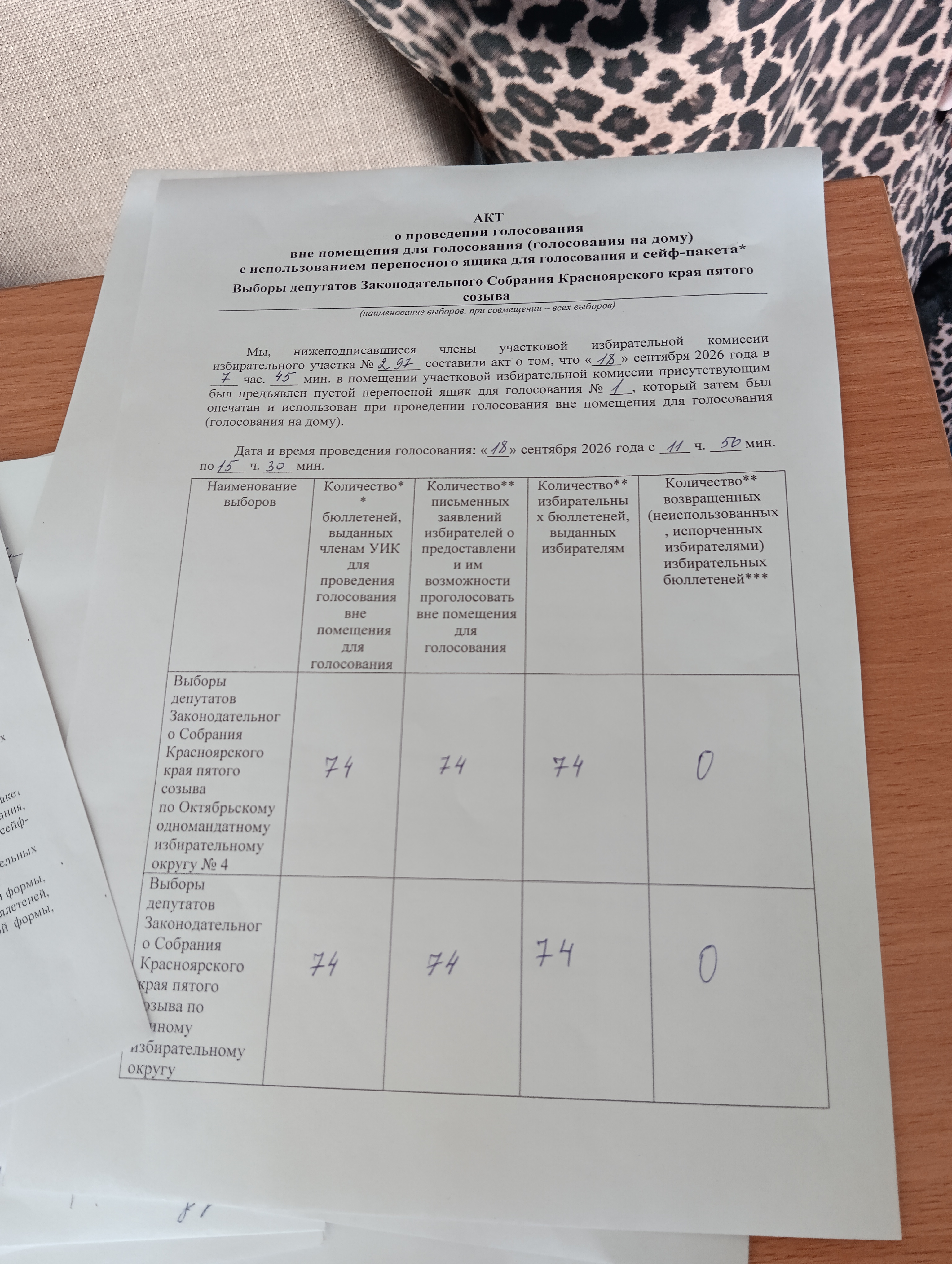 Сообщение — УИК №297, Красноярский край