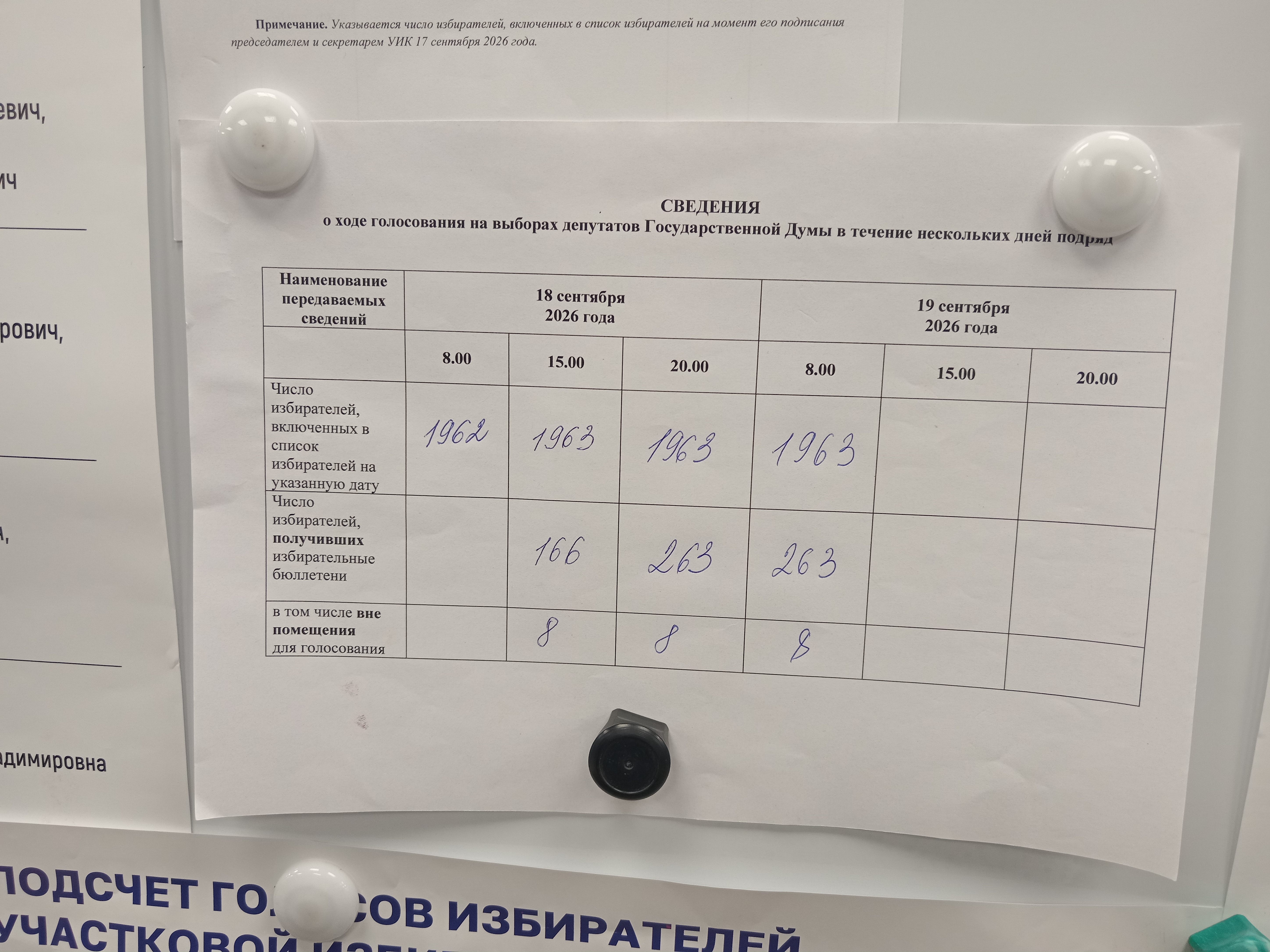 Сообщение — УИК №577, Архангельская область