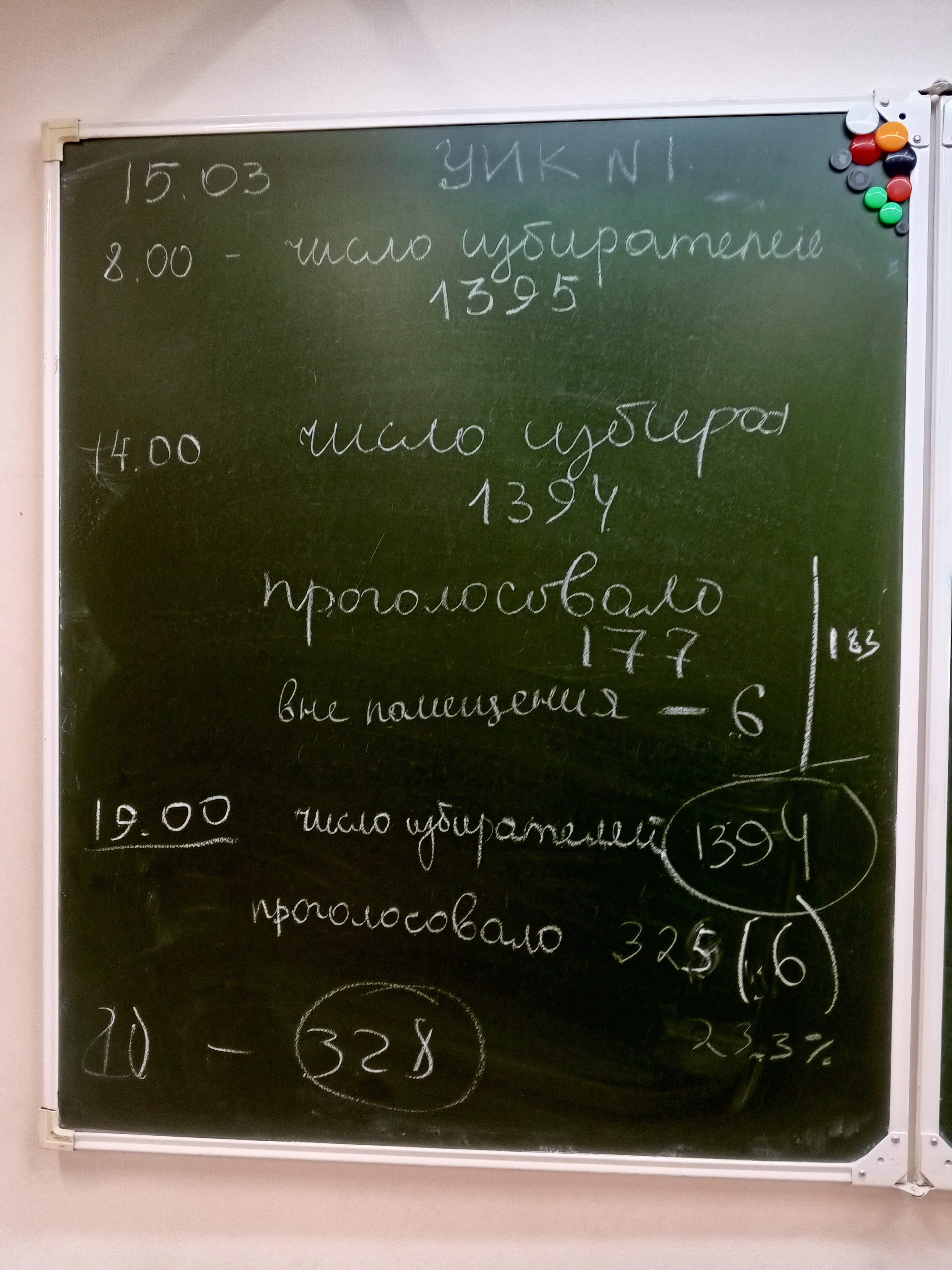 Сообщение наблюдателя — УИК №1, Республика Хакасия