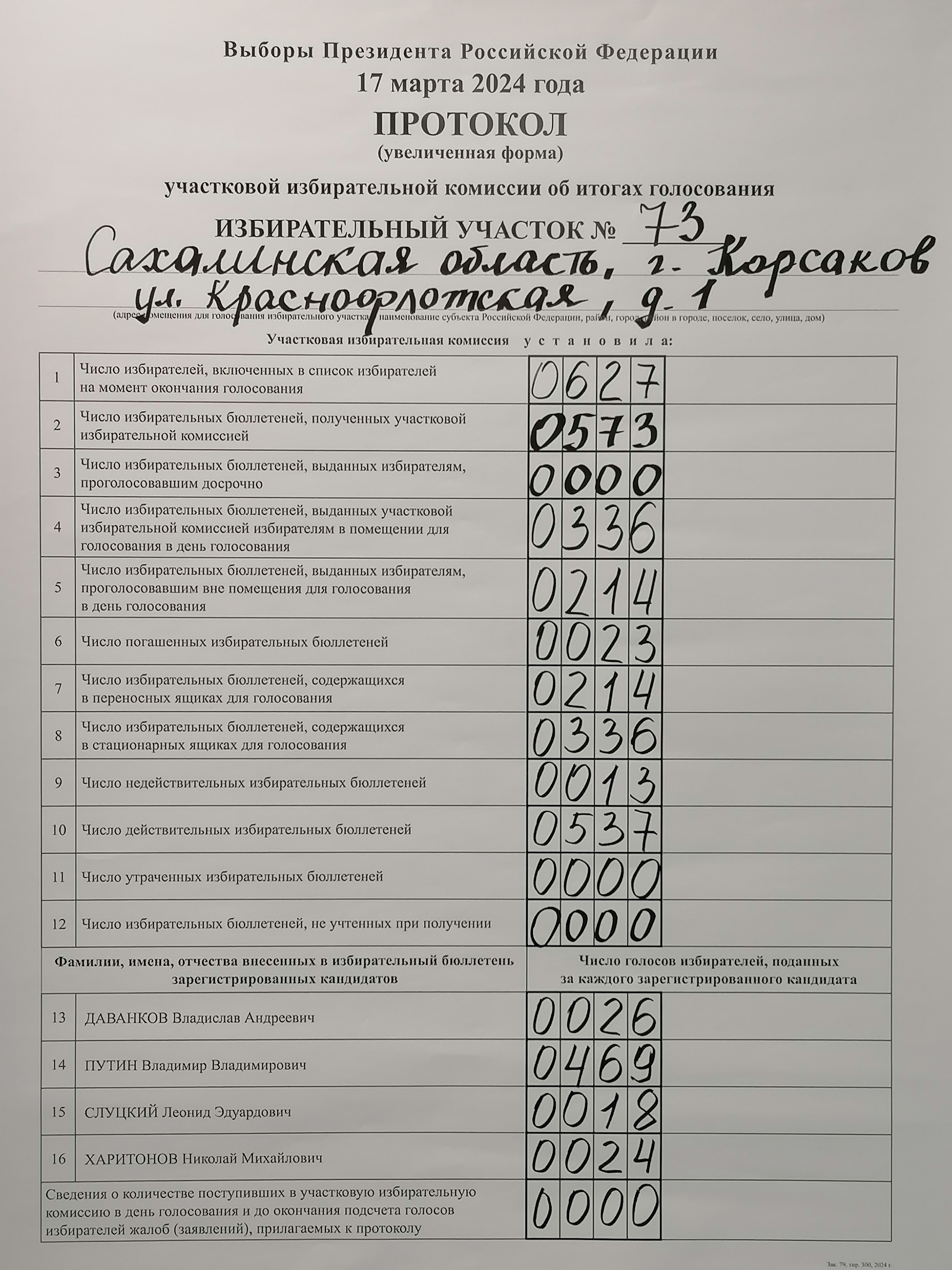 Сообщение наблюдателя — УИК №73, Сахалинская область