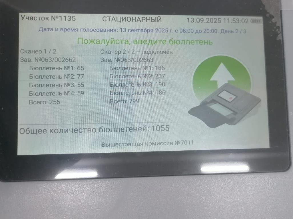 Сообщение наблюдателя — УИК №1135, Воронежская область