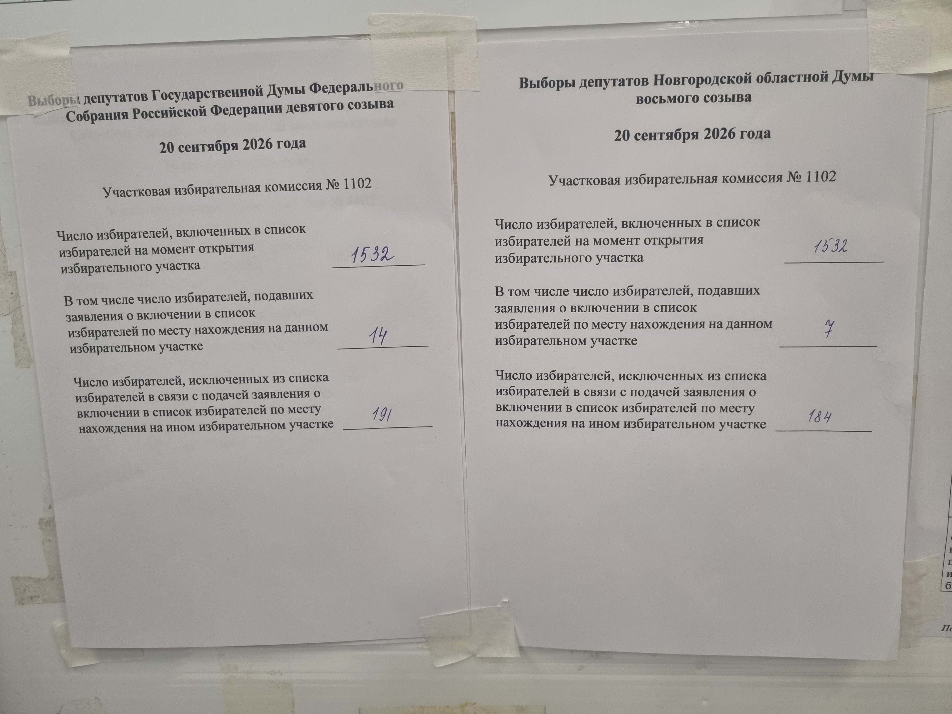 Сообщение — УИК №1102, Новгородская область