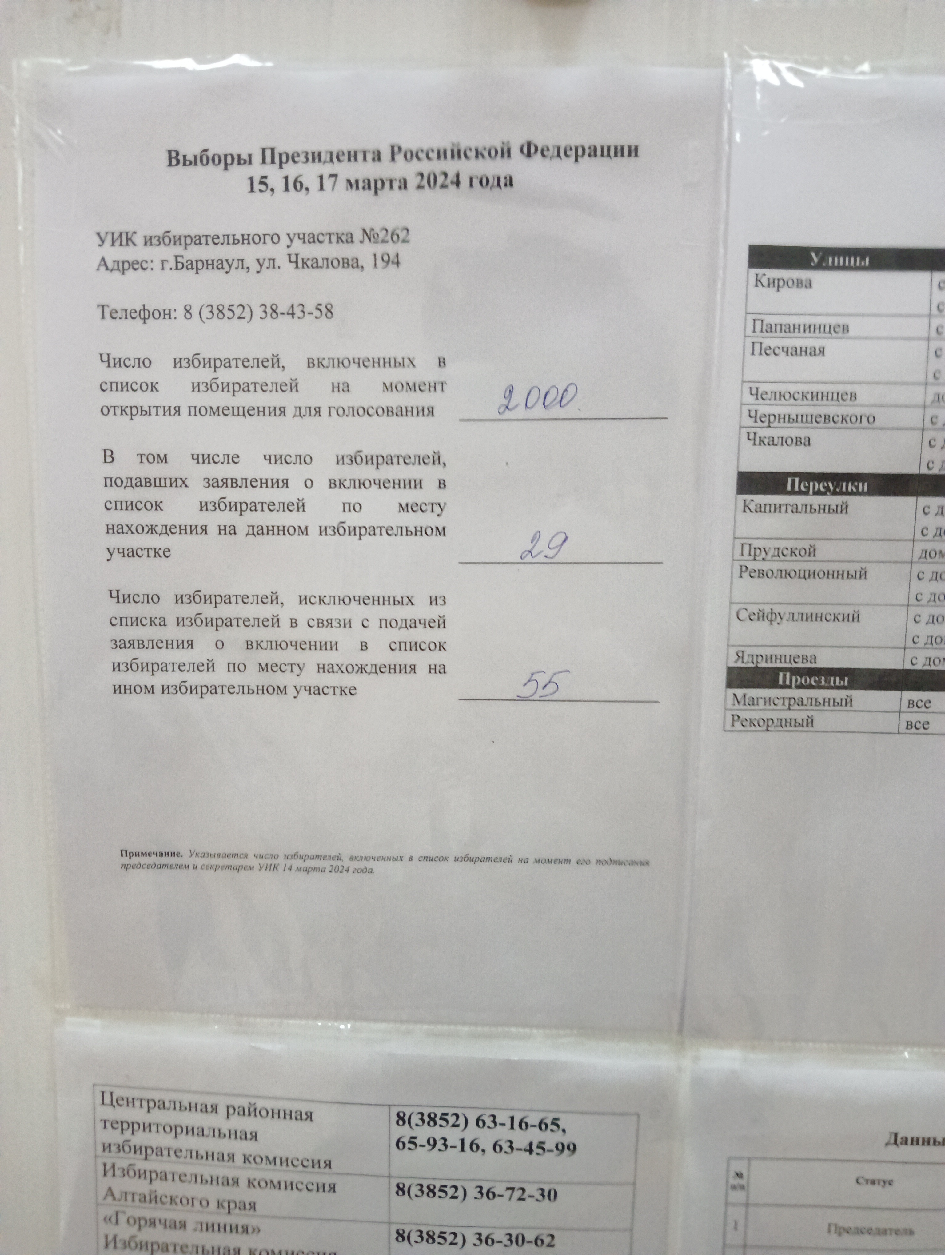 Сообщение наблюдателя — УИК №262, Алтайский край