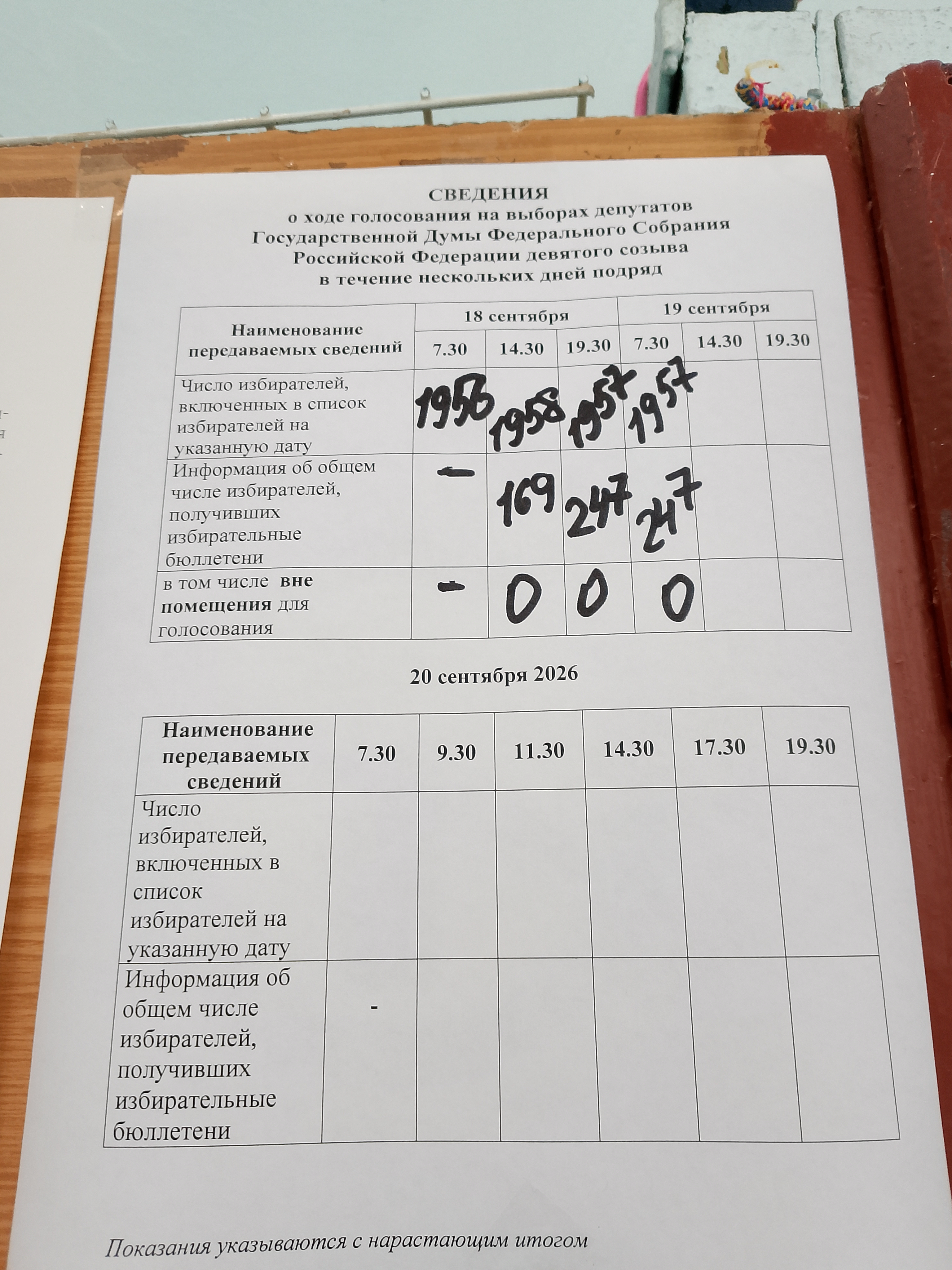 Сообщение — УИК №1153, Новгородская область