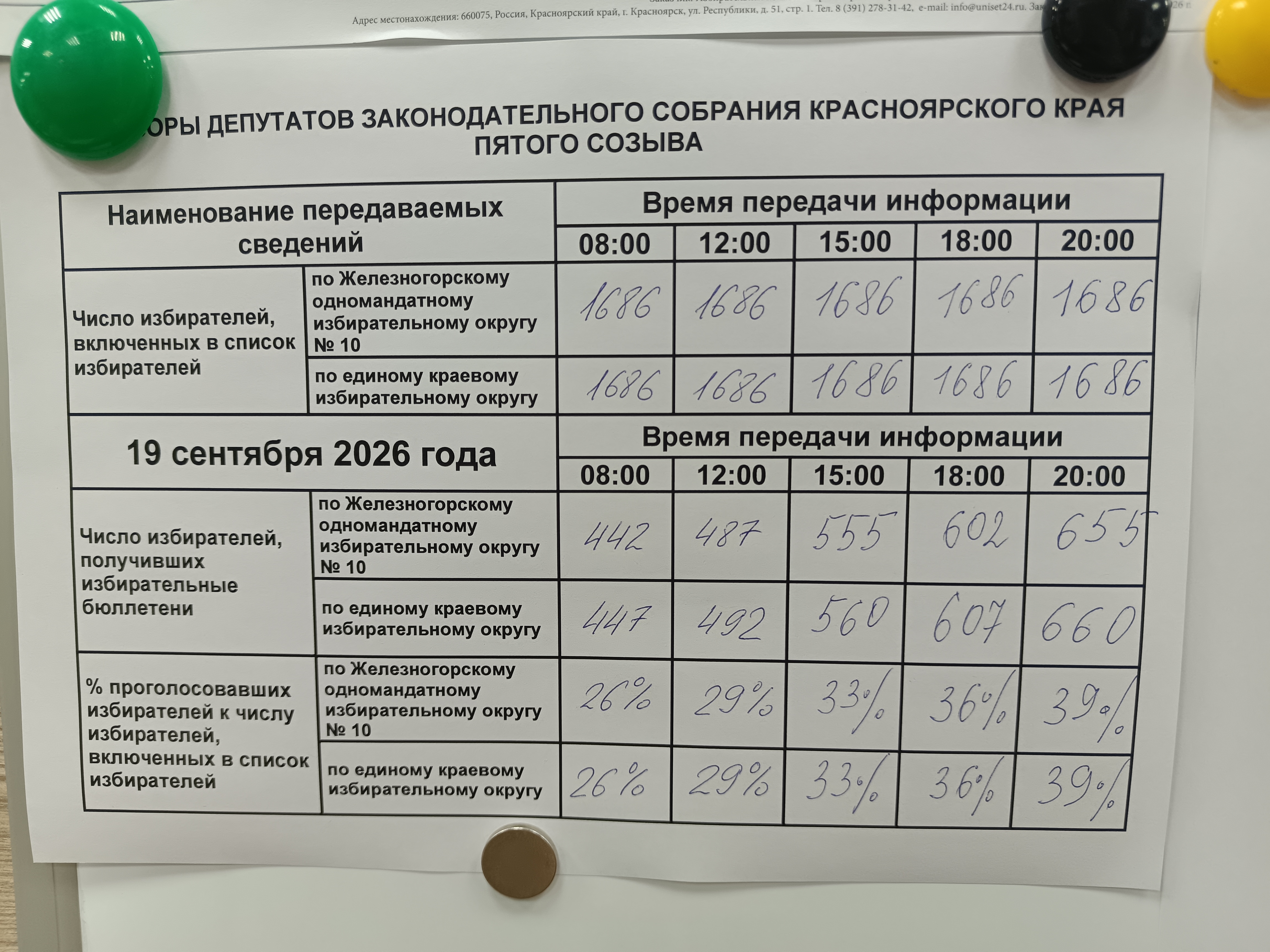 Сообщение — УИК №704, Красноярский край