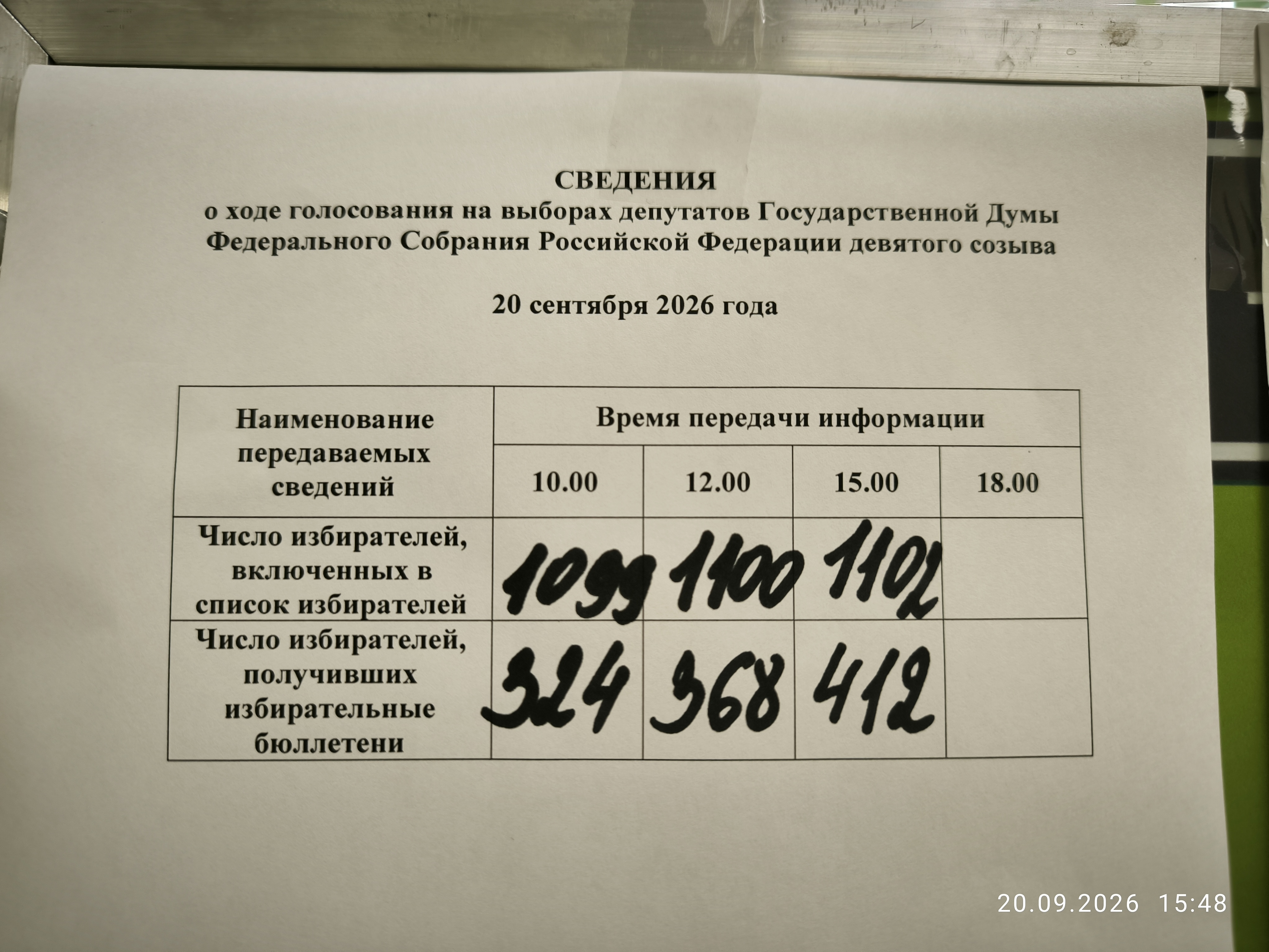 Сообщение — УИК №1827, Новгородская область