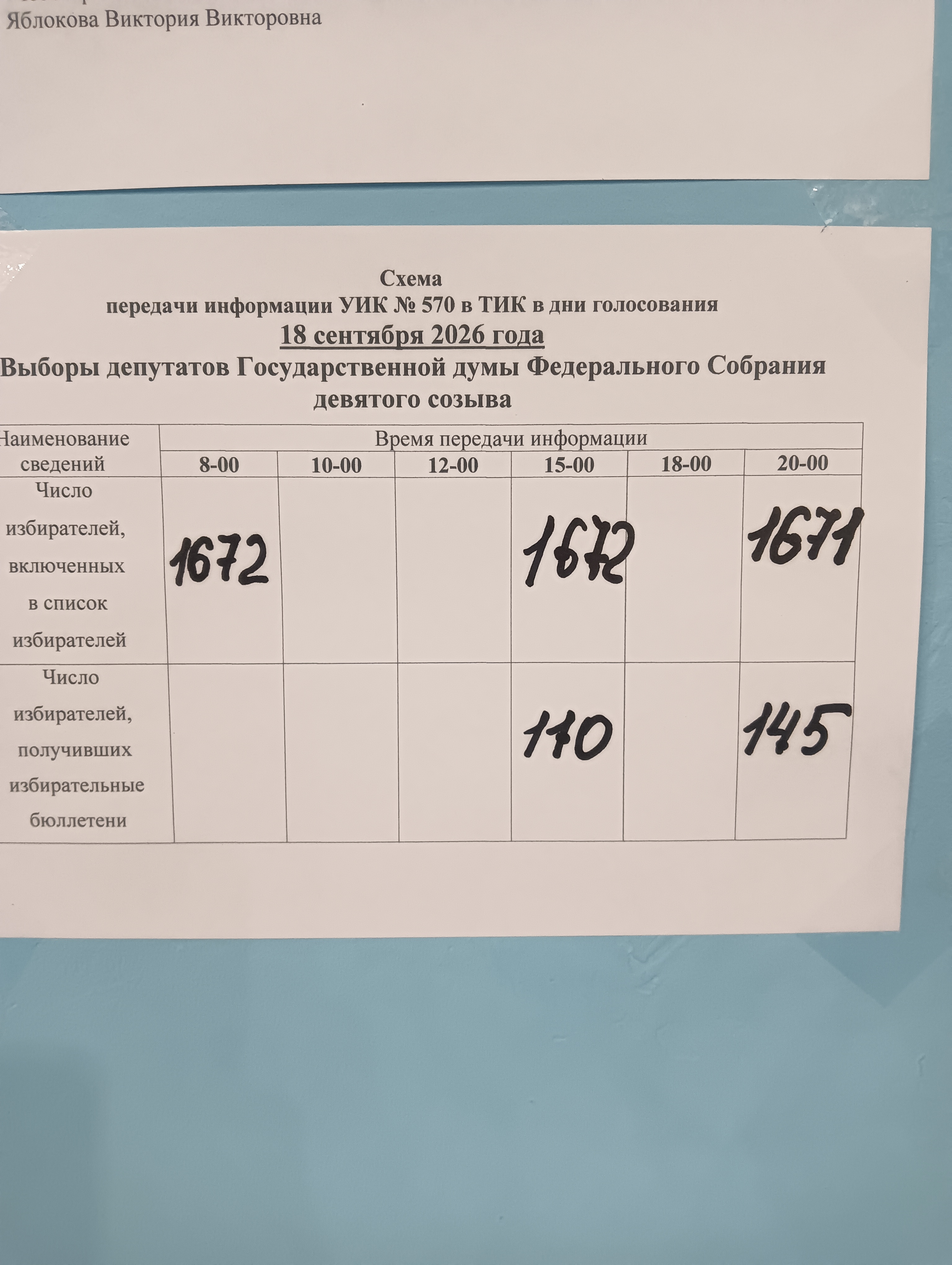 Сообщение — УИК №570, Архангельская область