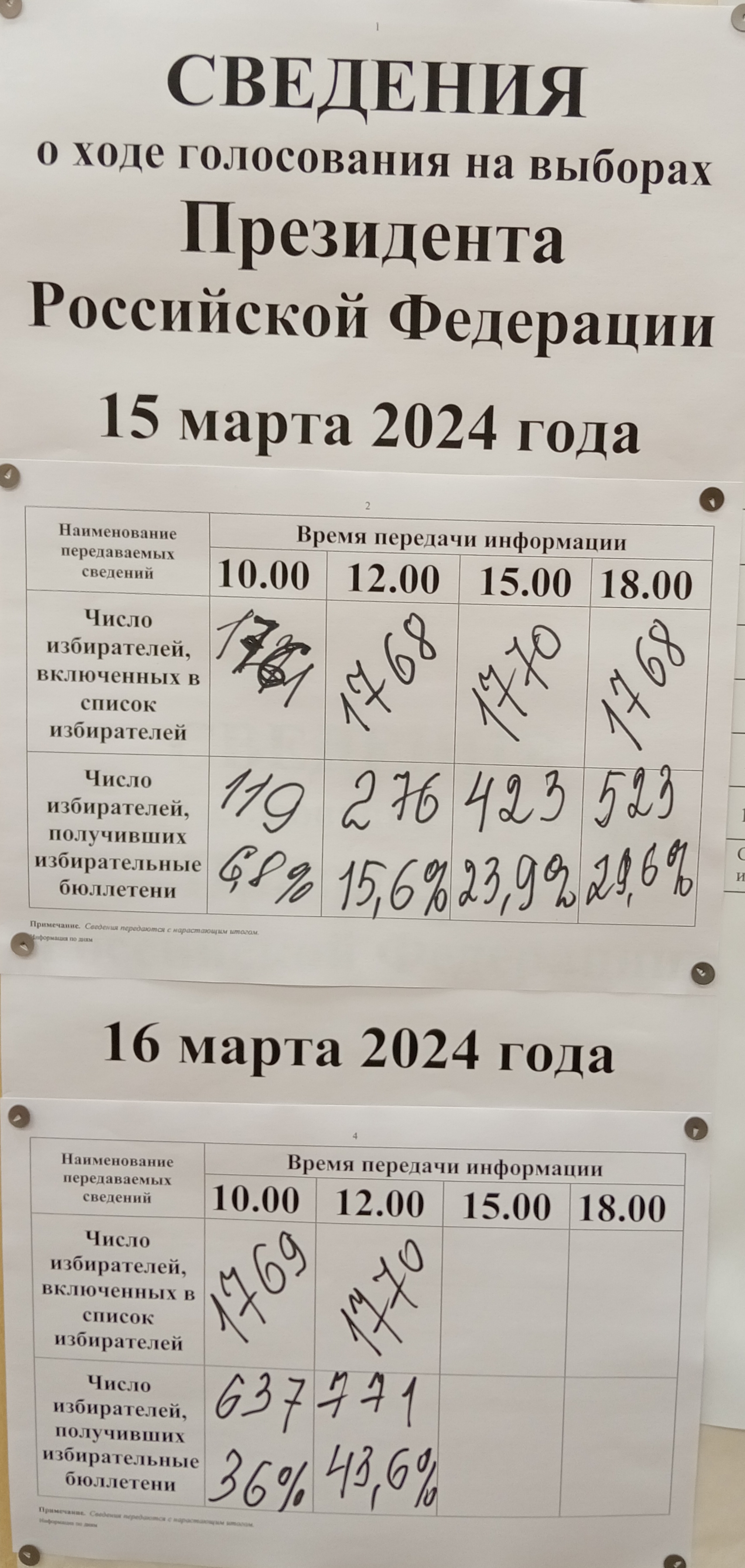Сообщение наблюдателя — УИК №564, Архангельская область