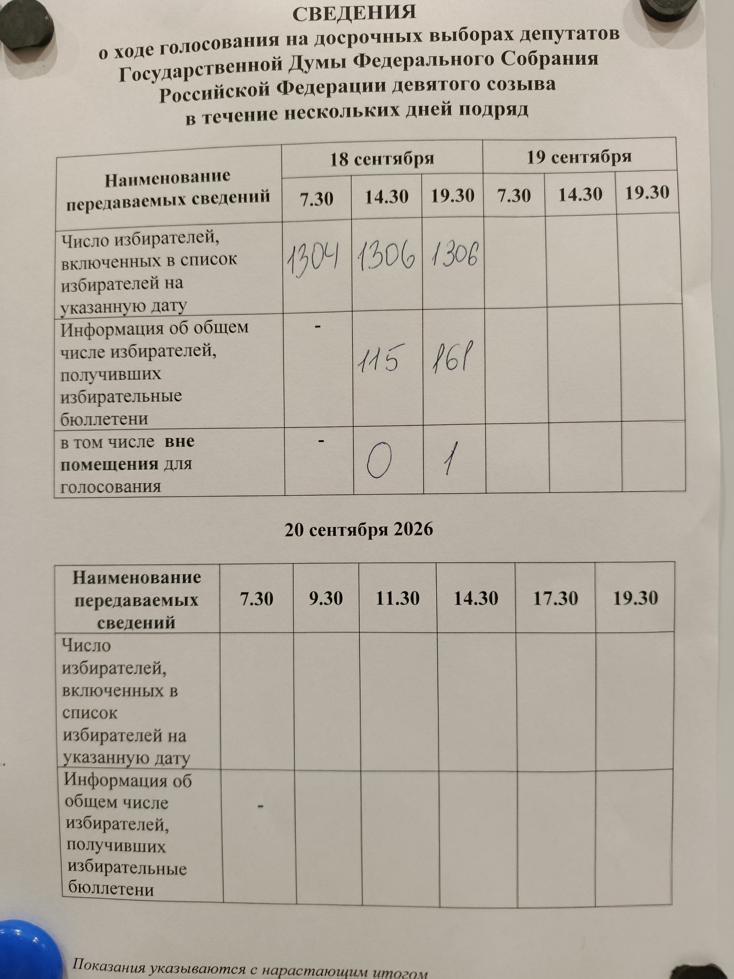 Сообщение — УИК №1101, Новгородская область