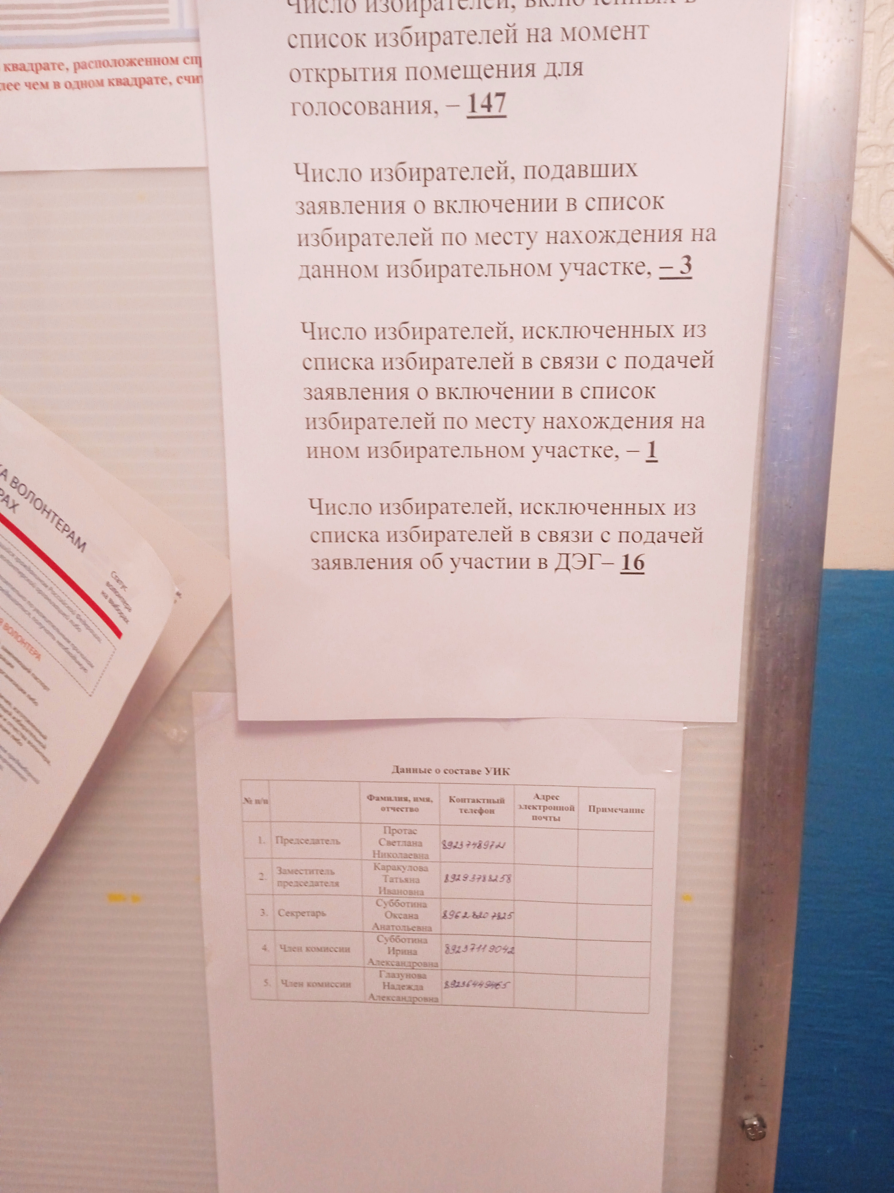 Сообщение наблюдателя — УИК №1260, Алтайский край