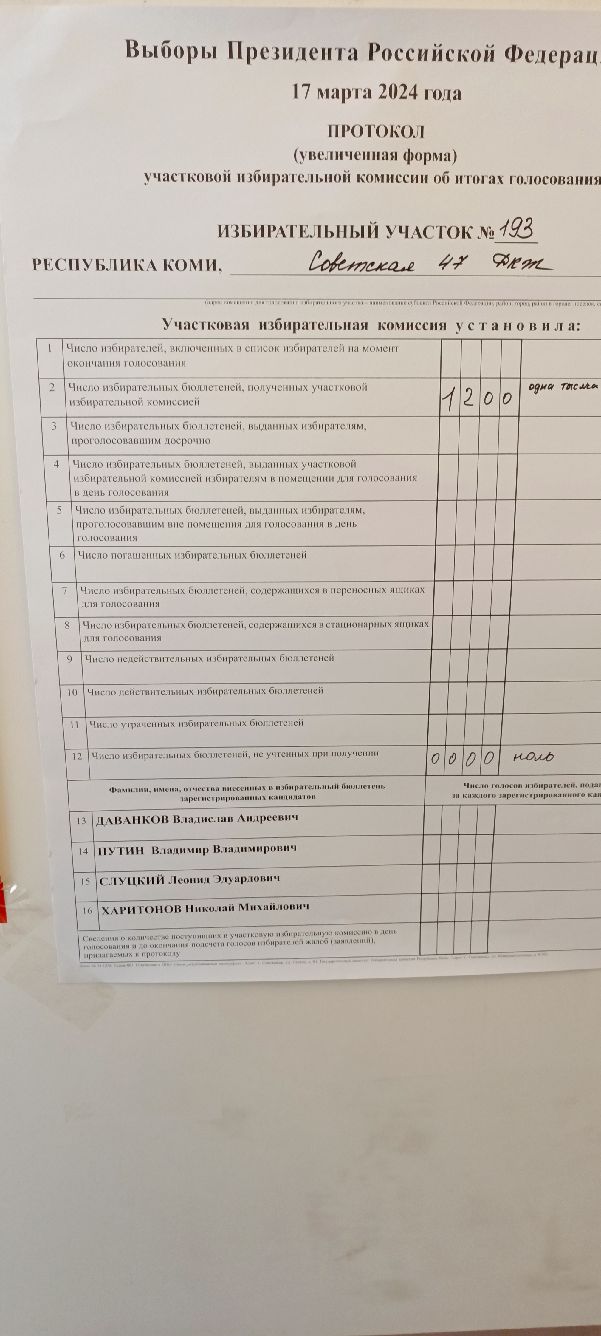 Сообщение наблюдателя — УИК №193, Республика Коми