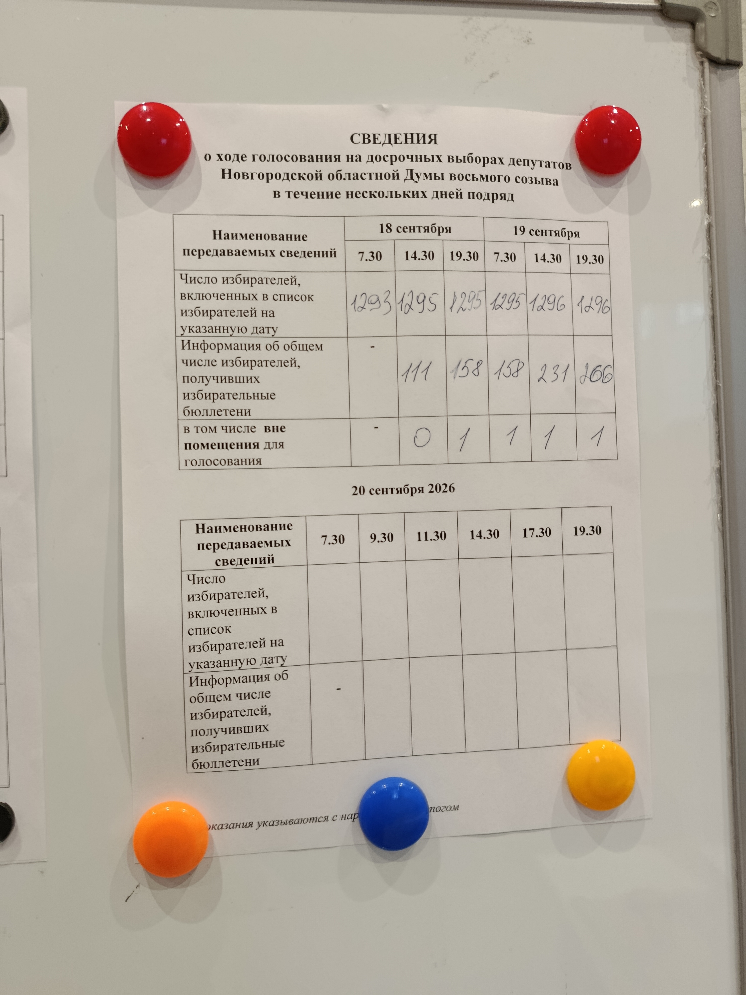 Сообщение — УИК №1101, Новгородская область