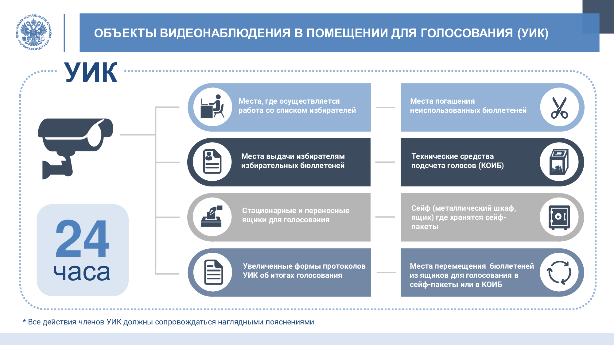 Сообщение наблюдателя — УИК №510, Воронежская область