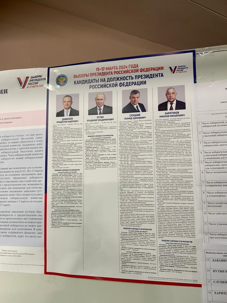 Сообщение наблюдателя — УИК №1442, Воронежская область