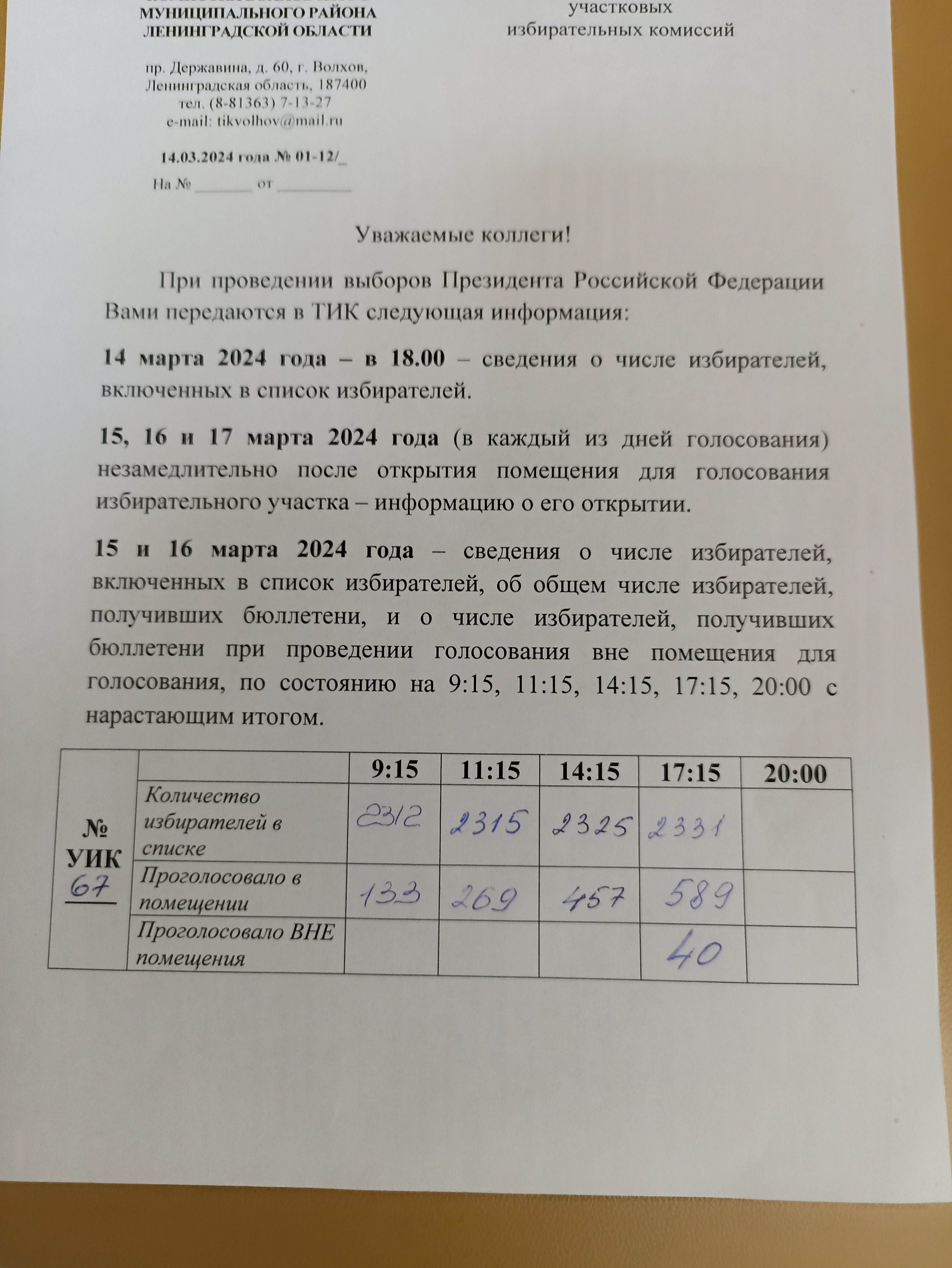 Сообщение наблюдателя — УИК №67, Ленинградская область