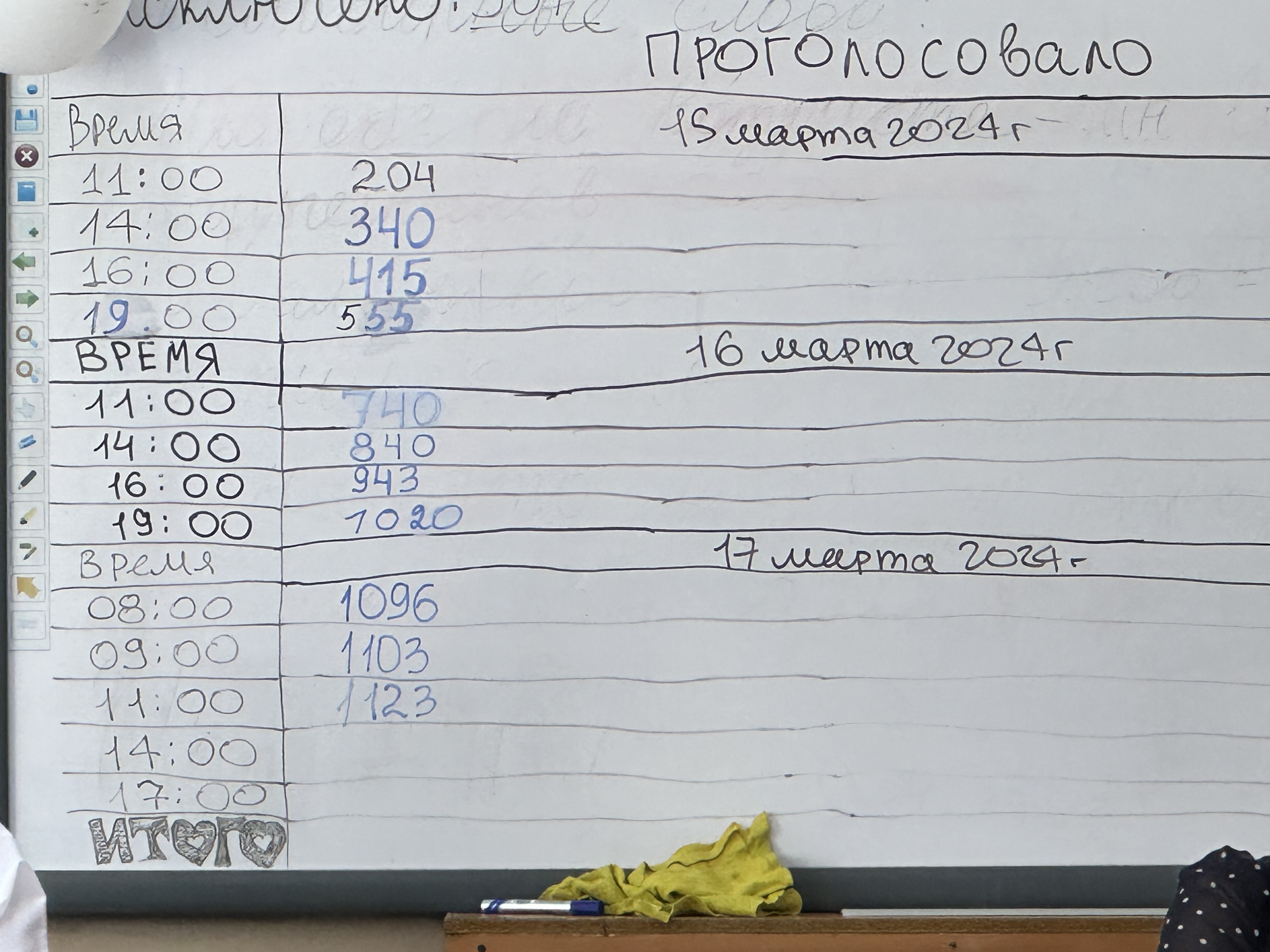 Сообщение наблюдателя — УИК №750, Республика Саха (Якутия)