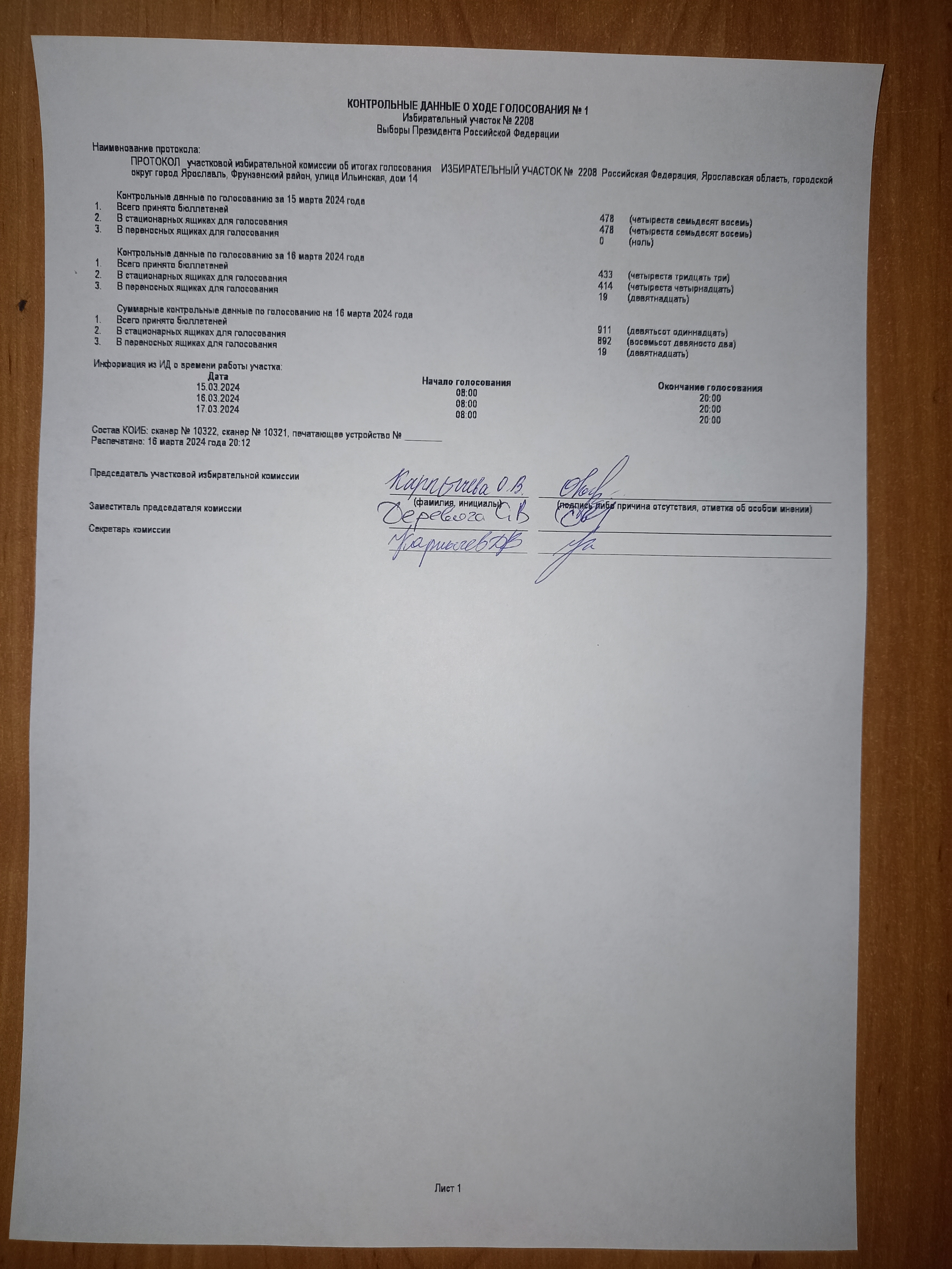 Сообщение наблюдателя — УИК №2208, Ярославская область