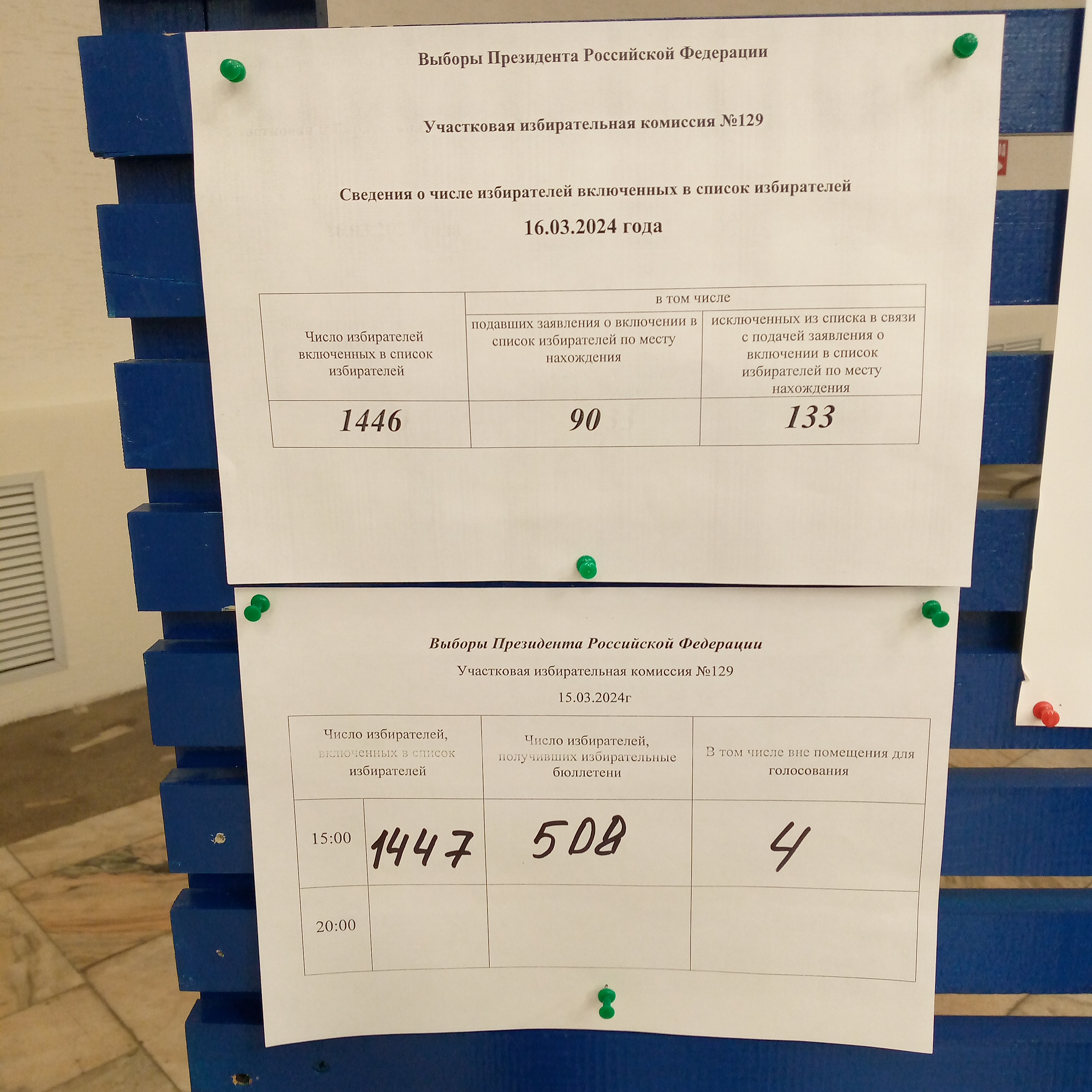 Сообщение наблюдателя — УИК №129, Республика Коми