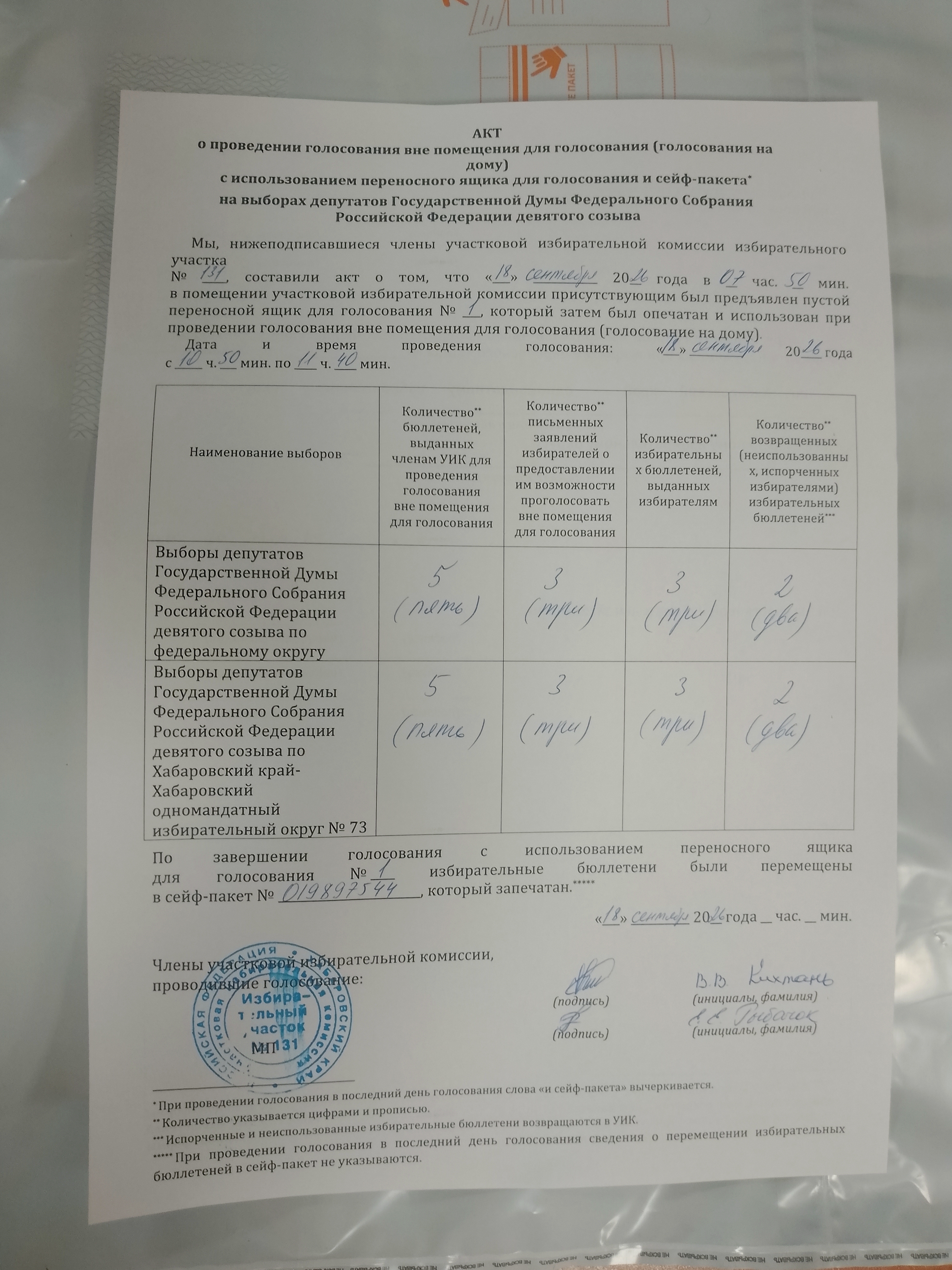 Сообщение — УИК №131, Хабаровский край