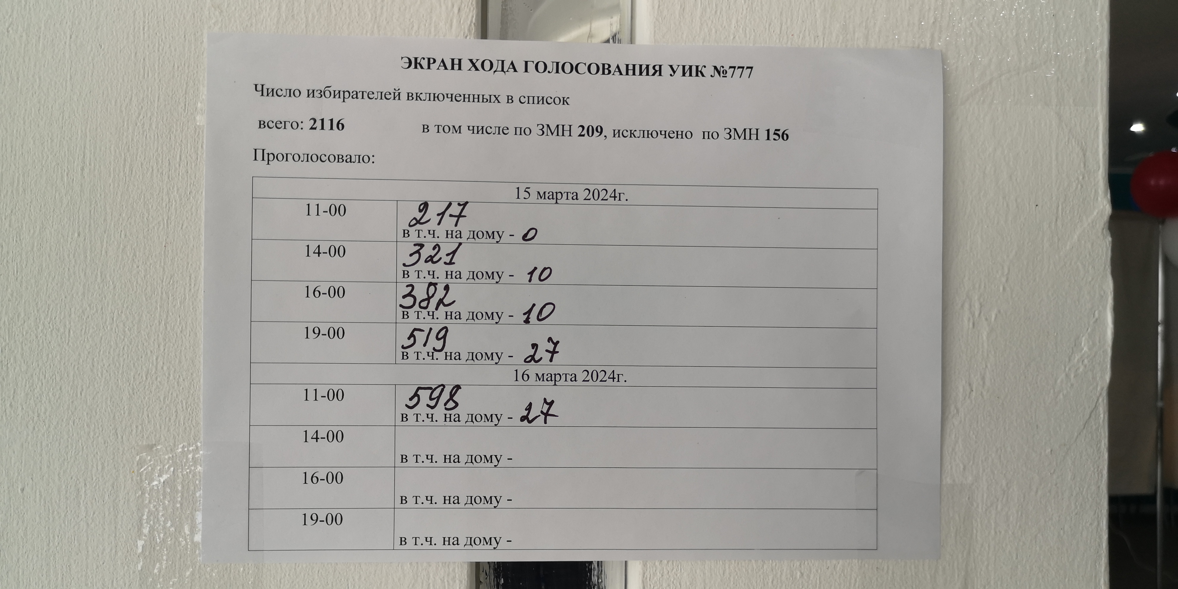 Сообщение наблюдателя — УИК №777, Республика Саха (Якутия)