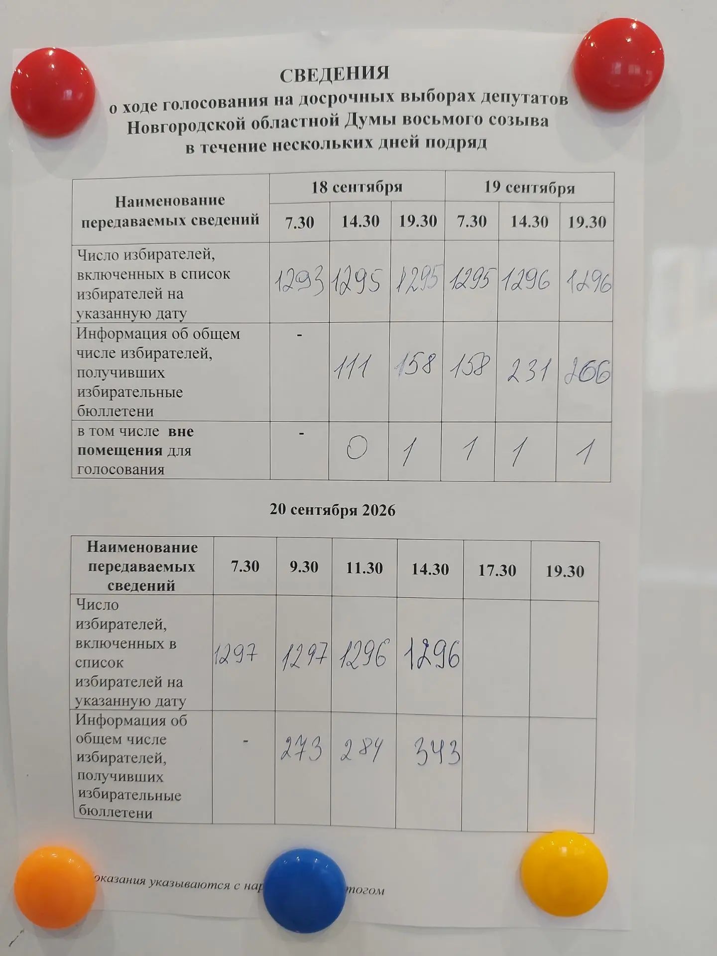 Сообщение — УИК №1101, Новгородская область
