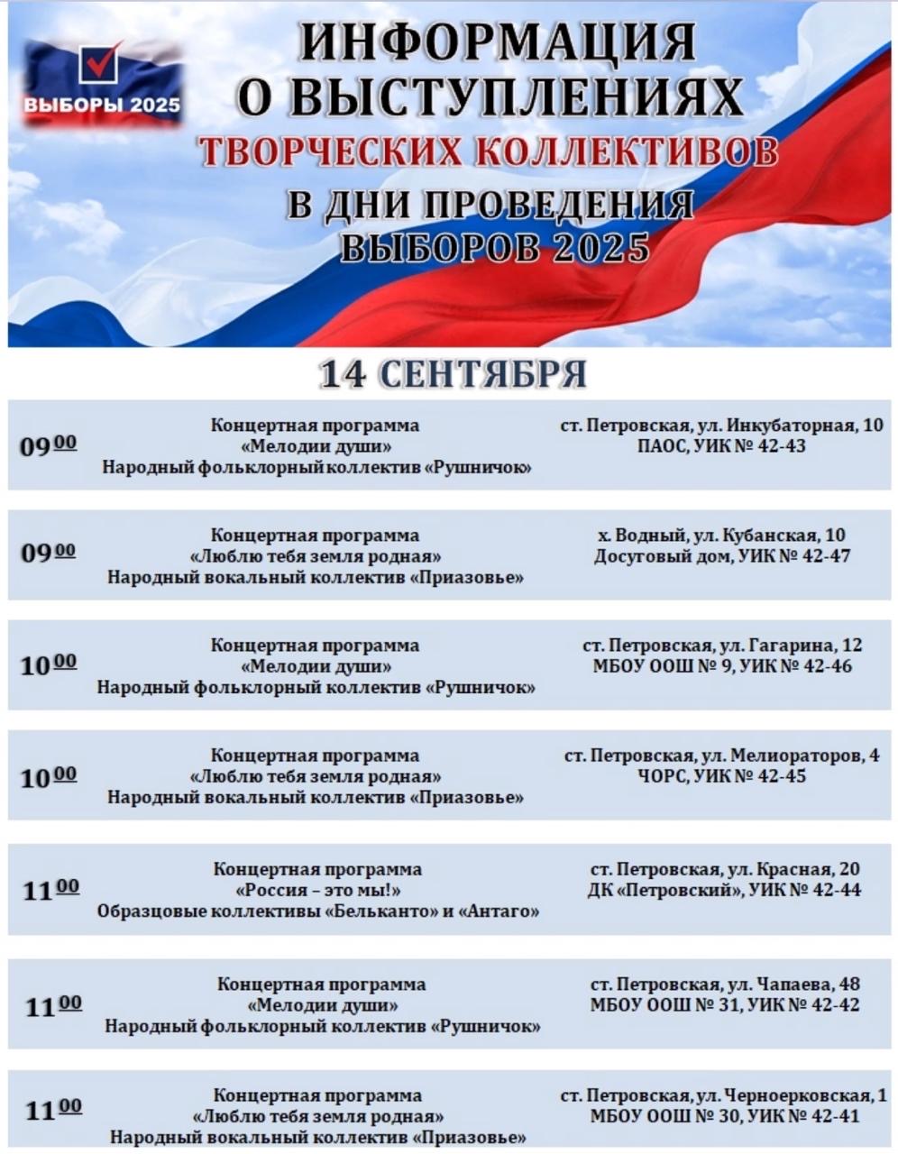 Сообщение наблюдателя — УИК №4242, Краснодарский край