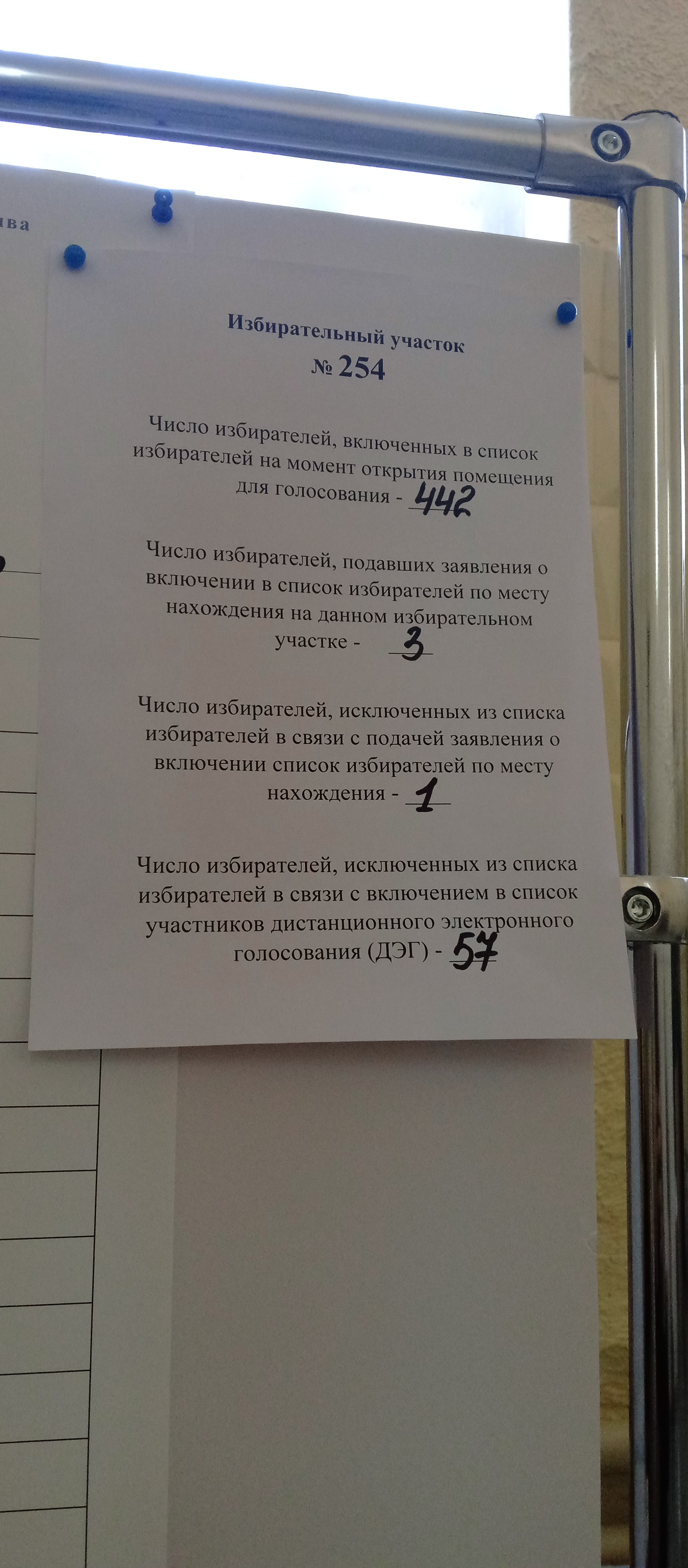 Сообщение — УИК №254, Республика Марий Эл
