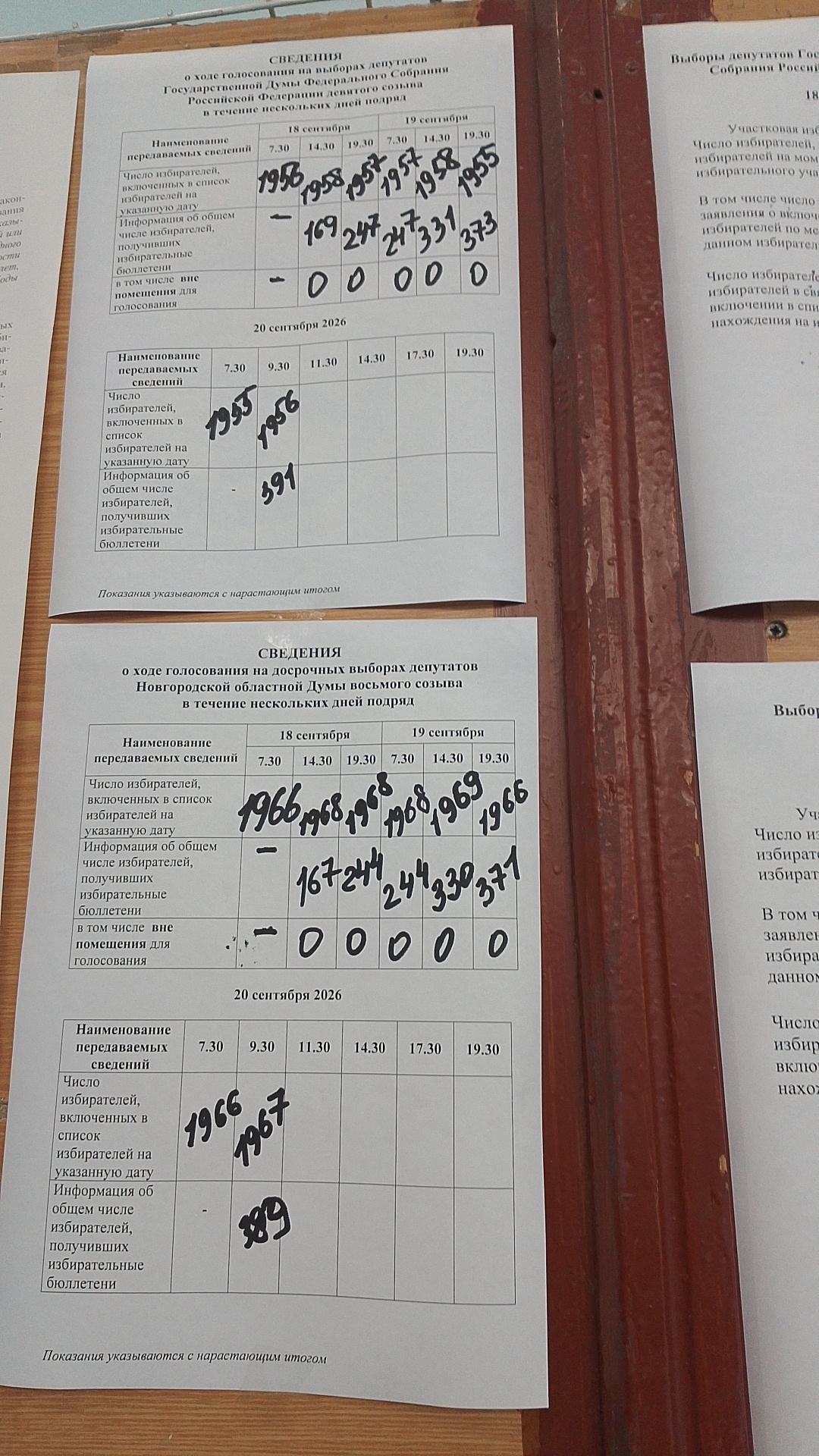 Сообщение — УИК №1153, Новгородская область