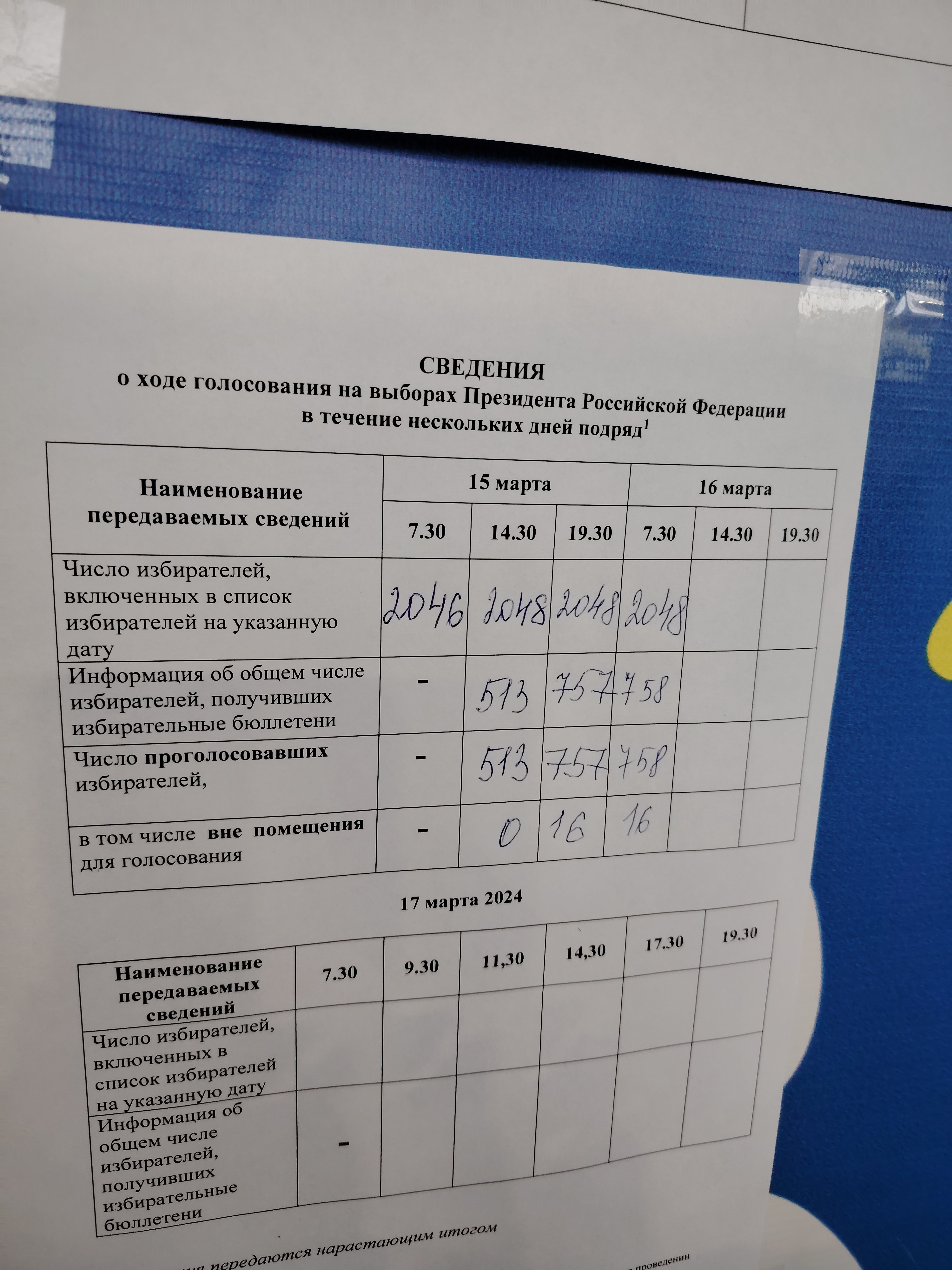 Сообщение наблюдателя — УИК №1153, Новгородская область