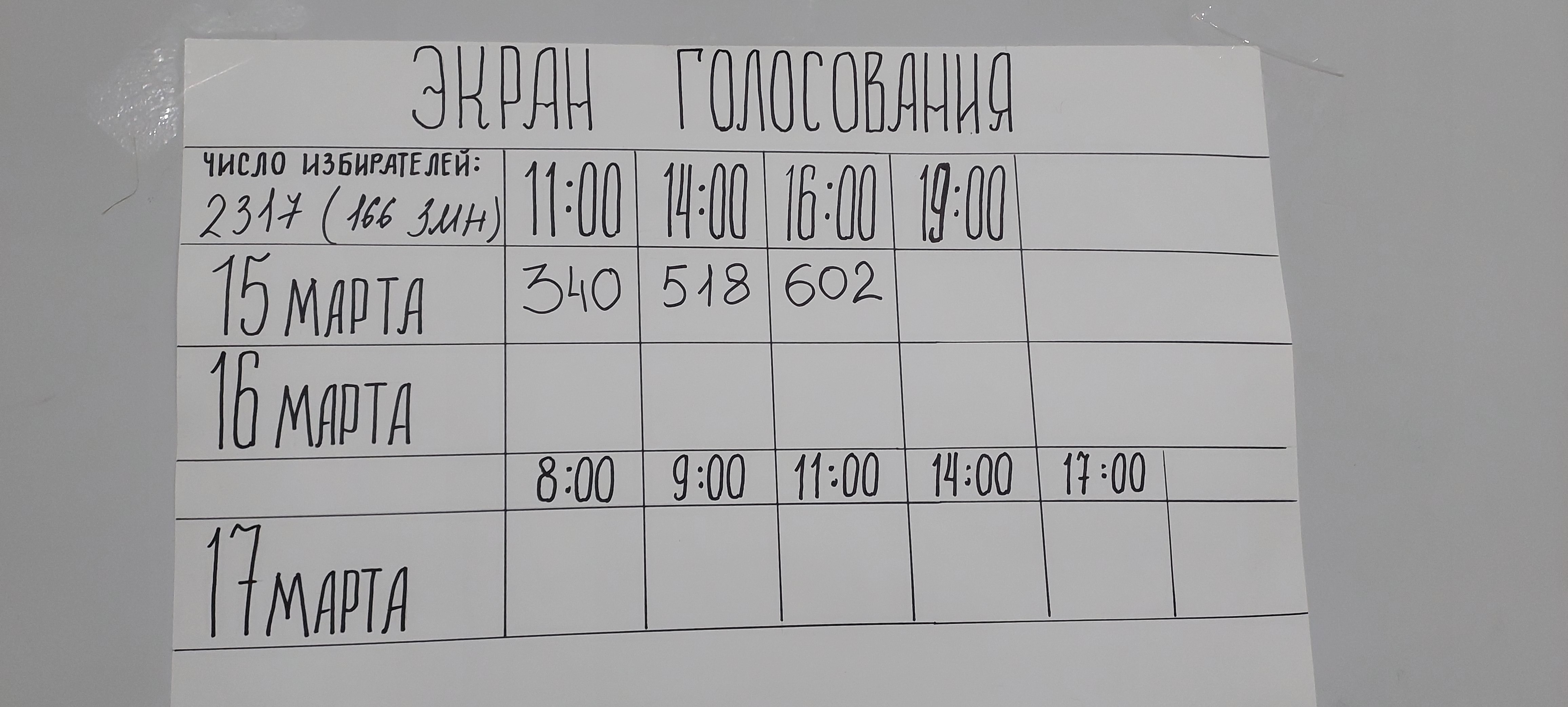 Сообщение наблюдателя — УИК №743, Республика Саха (Якутия)
